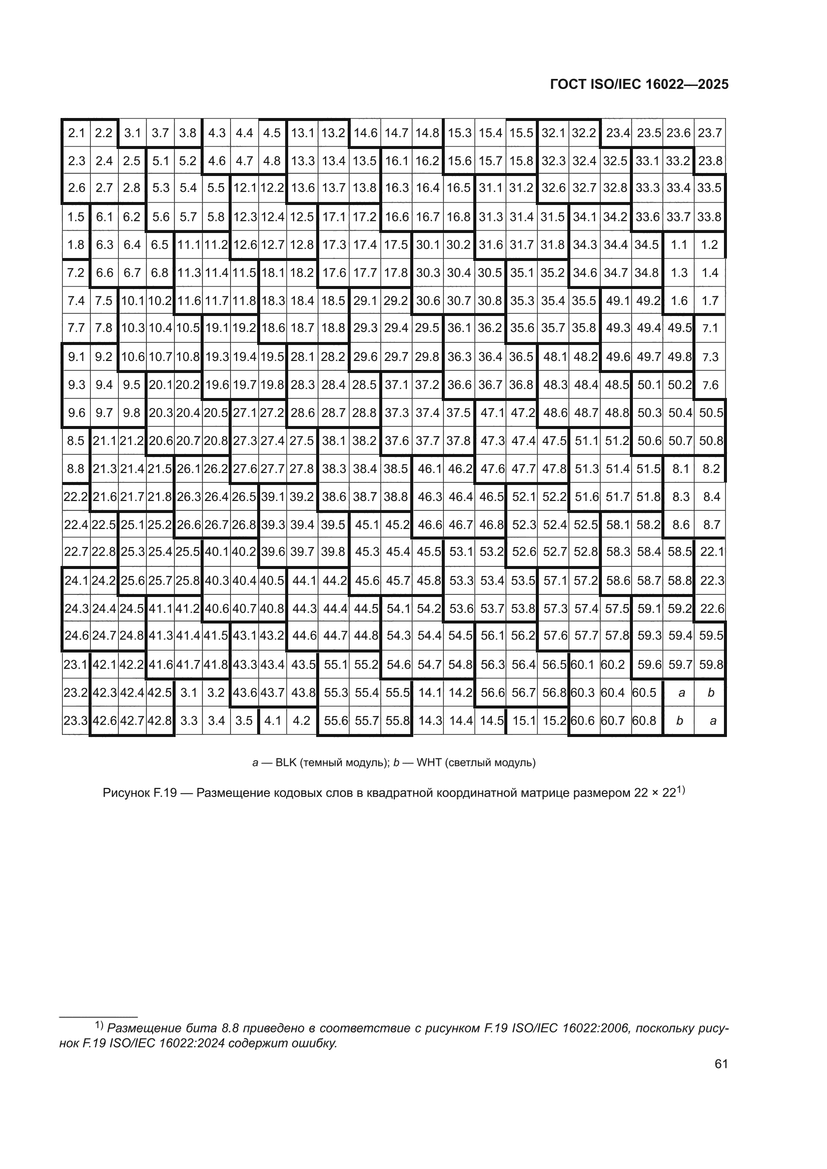 ГОСТ ISO/IEC 16022-2025