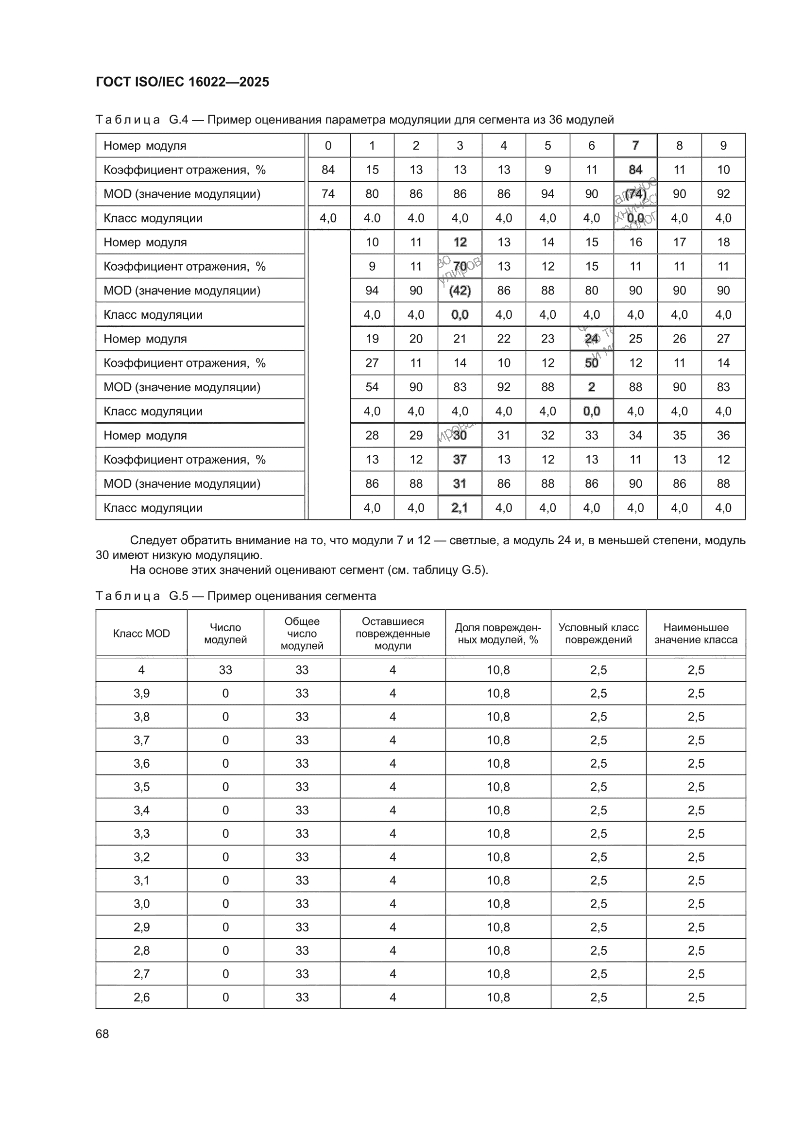 ГОСТ ISO/IEC 16022-2025