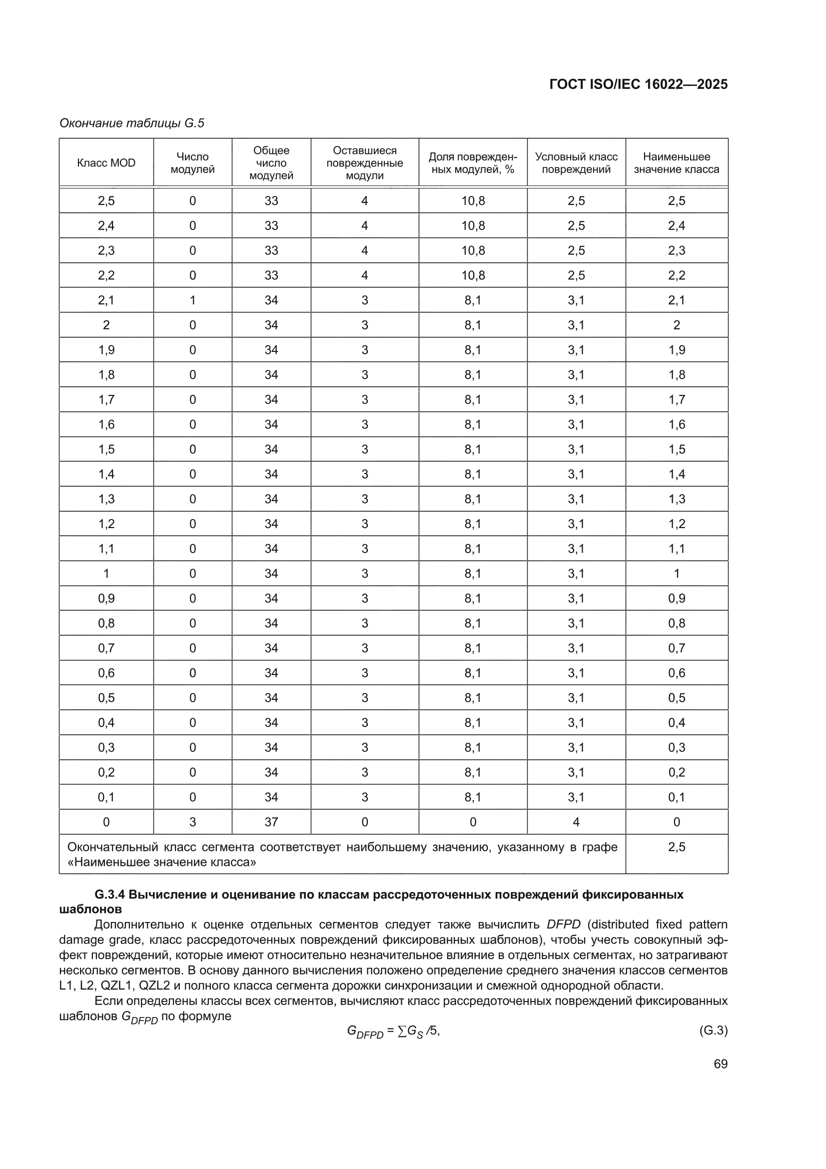 ГОСТ ISO/IEC 16022-2025