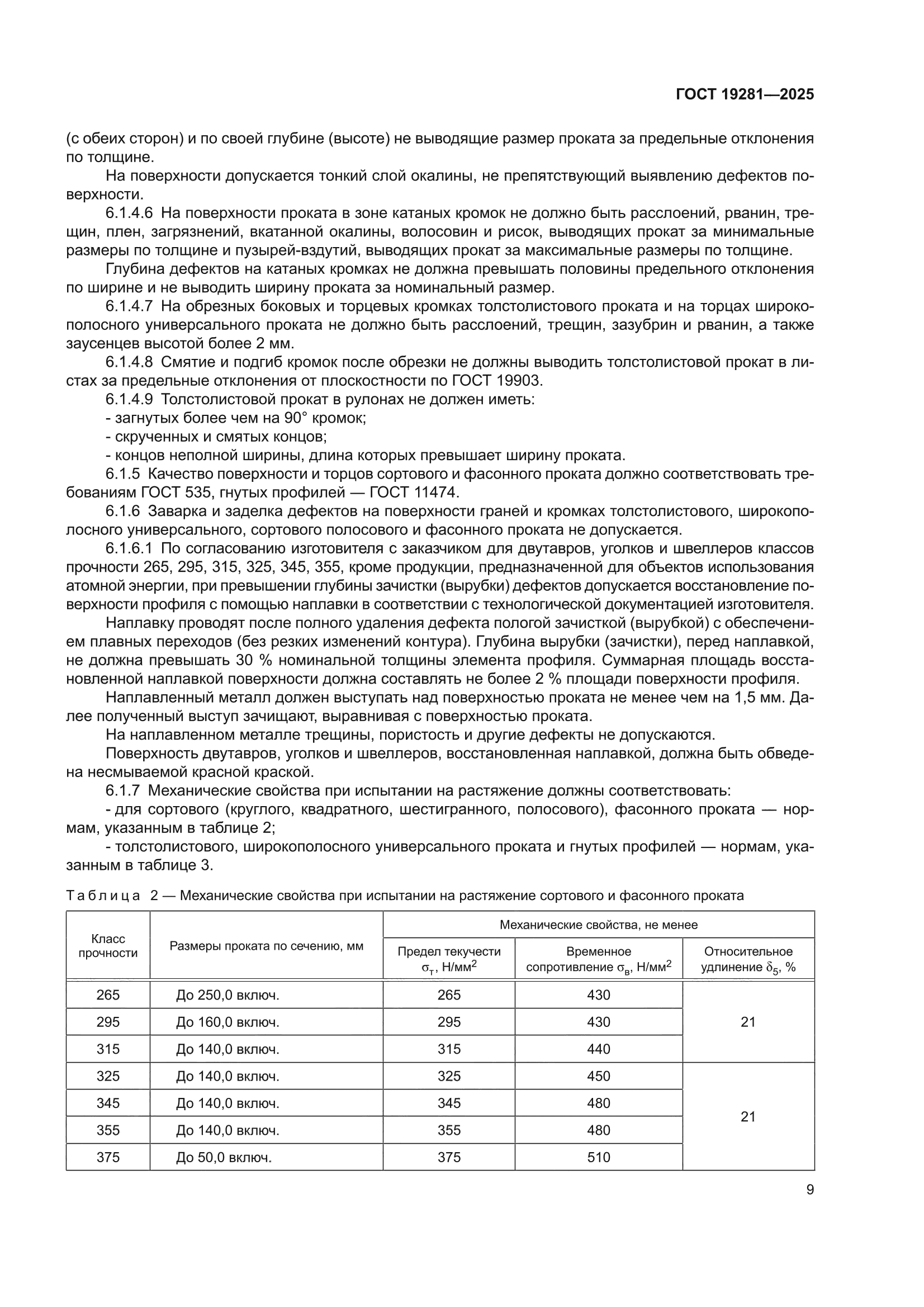 ГОСТ 19281-2025
