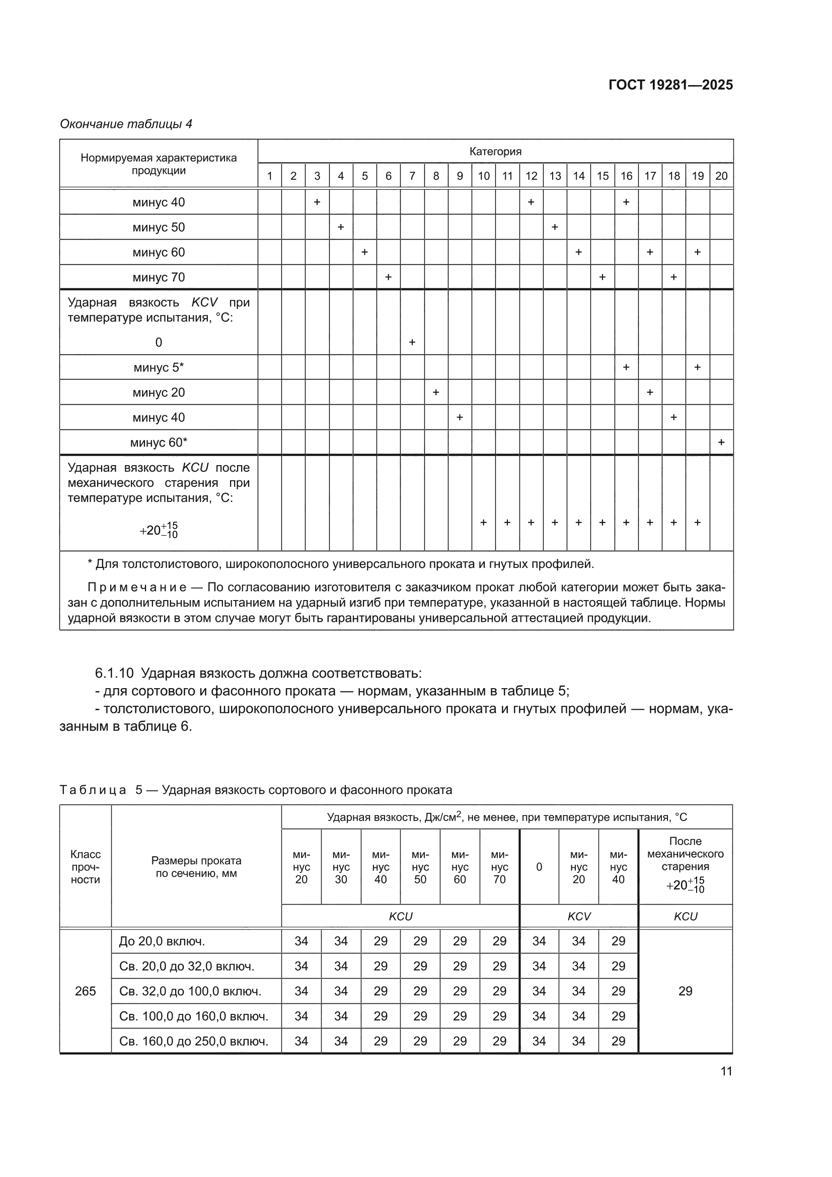 ГОСТ 19281-2025