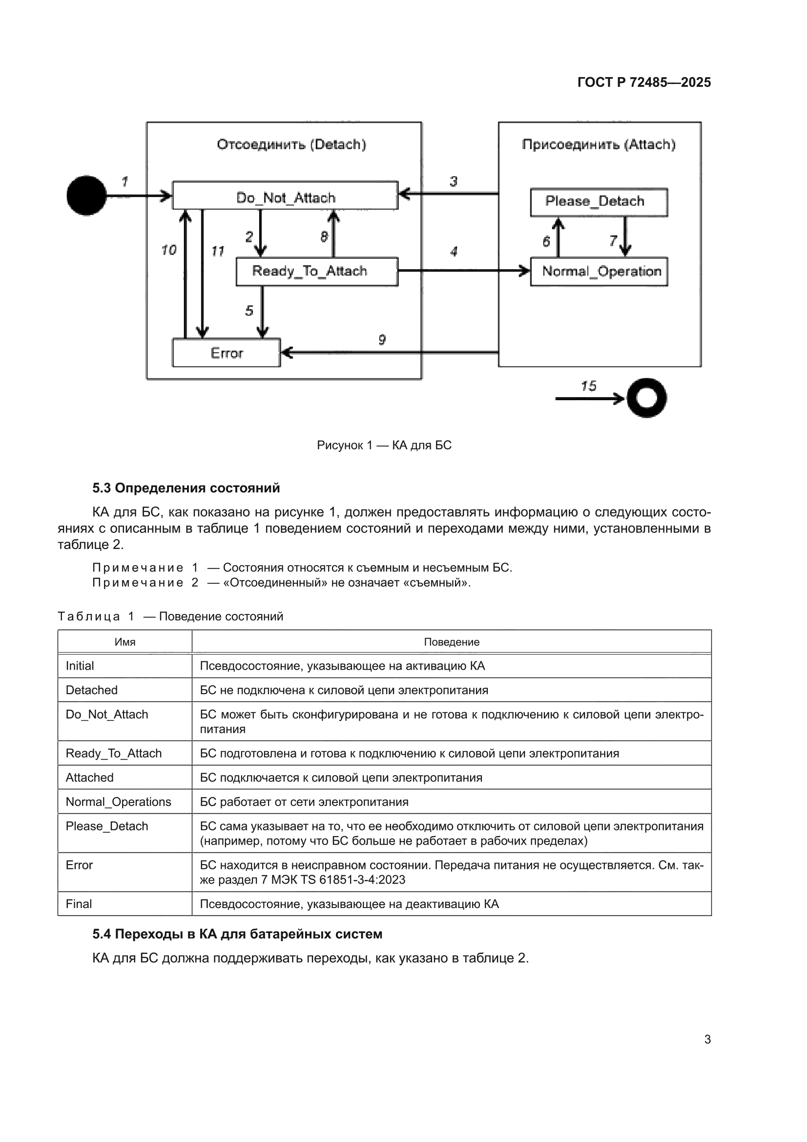 ГОСТ Р 72485-2025