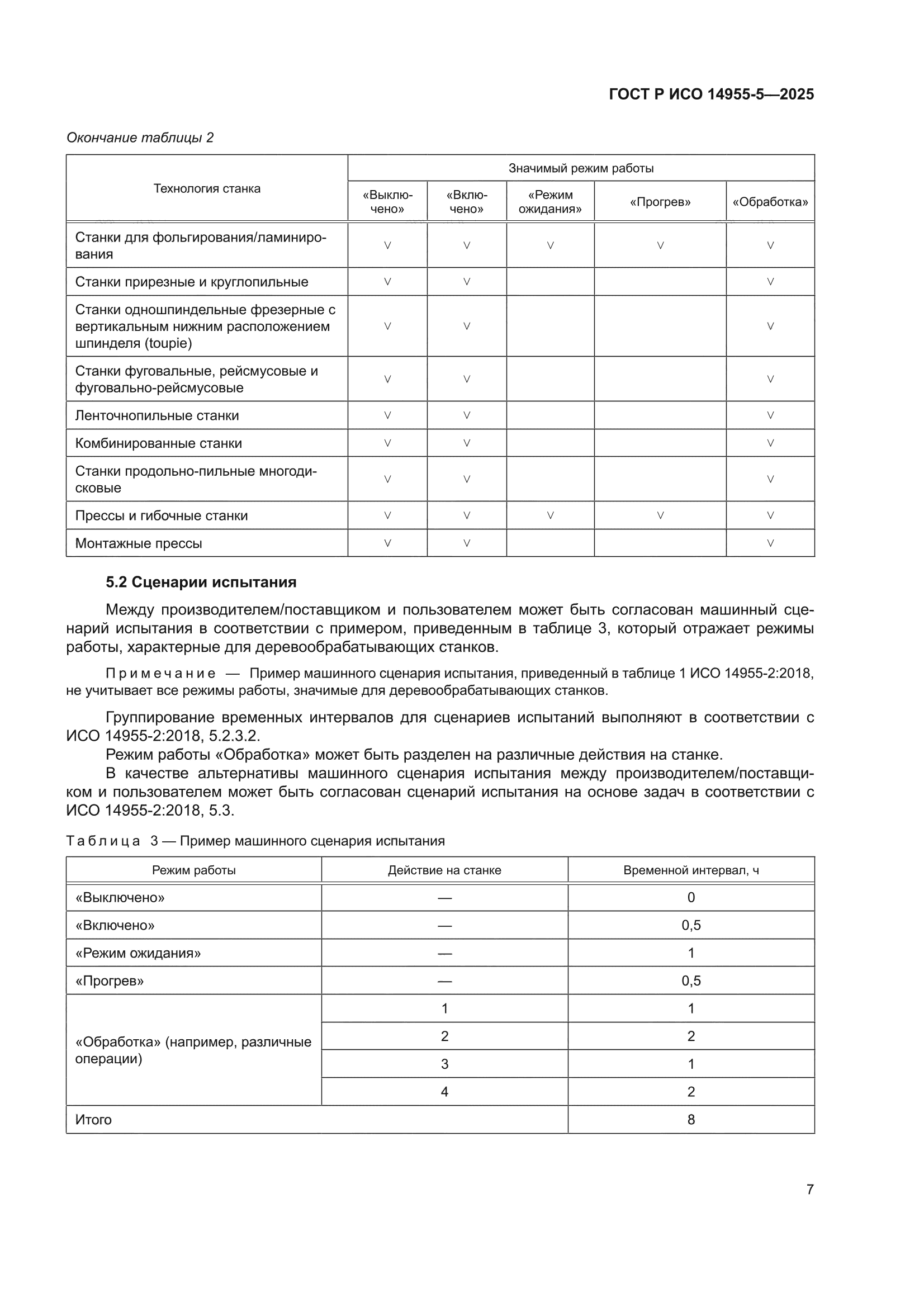ГОСТ Р ИСО 14955-5-2025