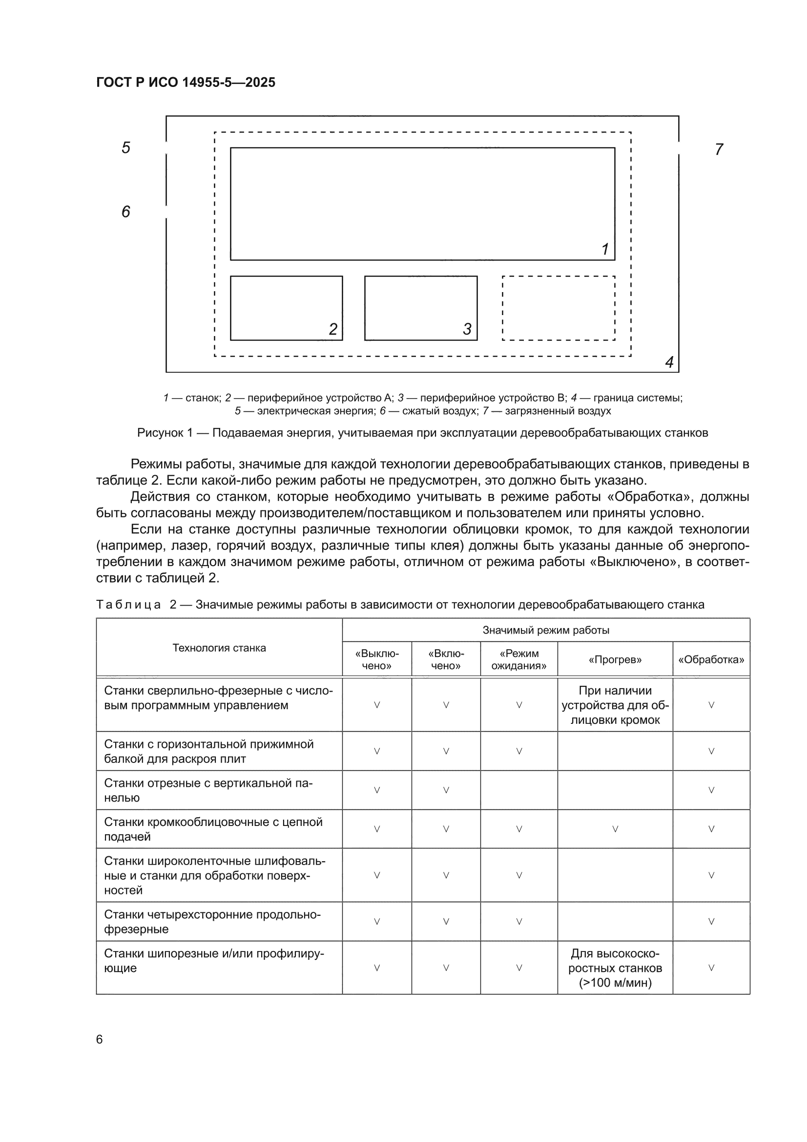 ГОСТ Р ИСО 14955-5-2025