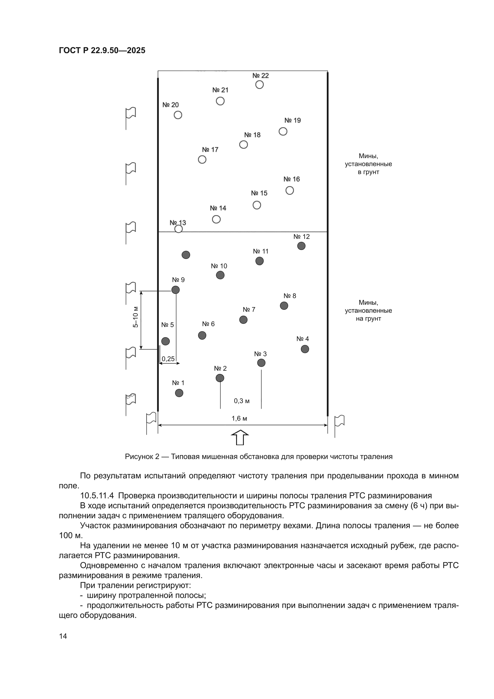 ГОСТ Р 22.9.50-2025