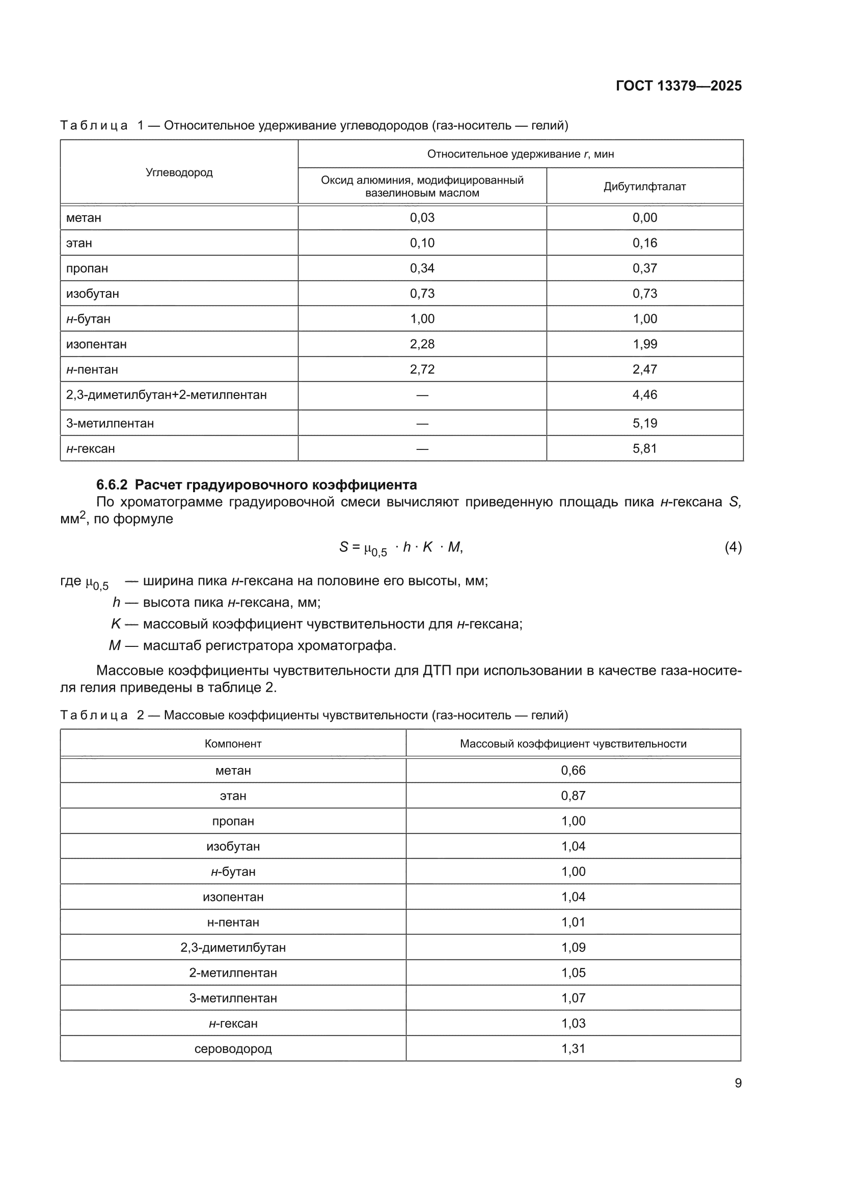 ГОСТ 13379-2025