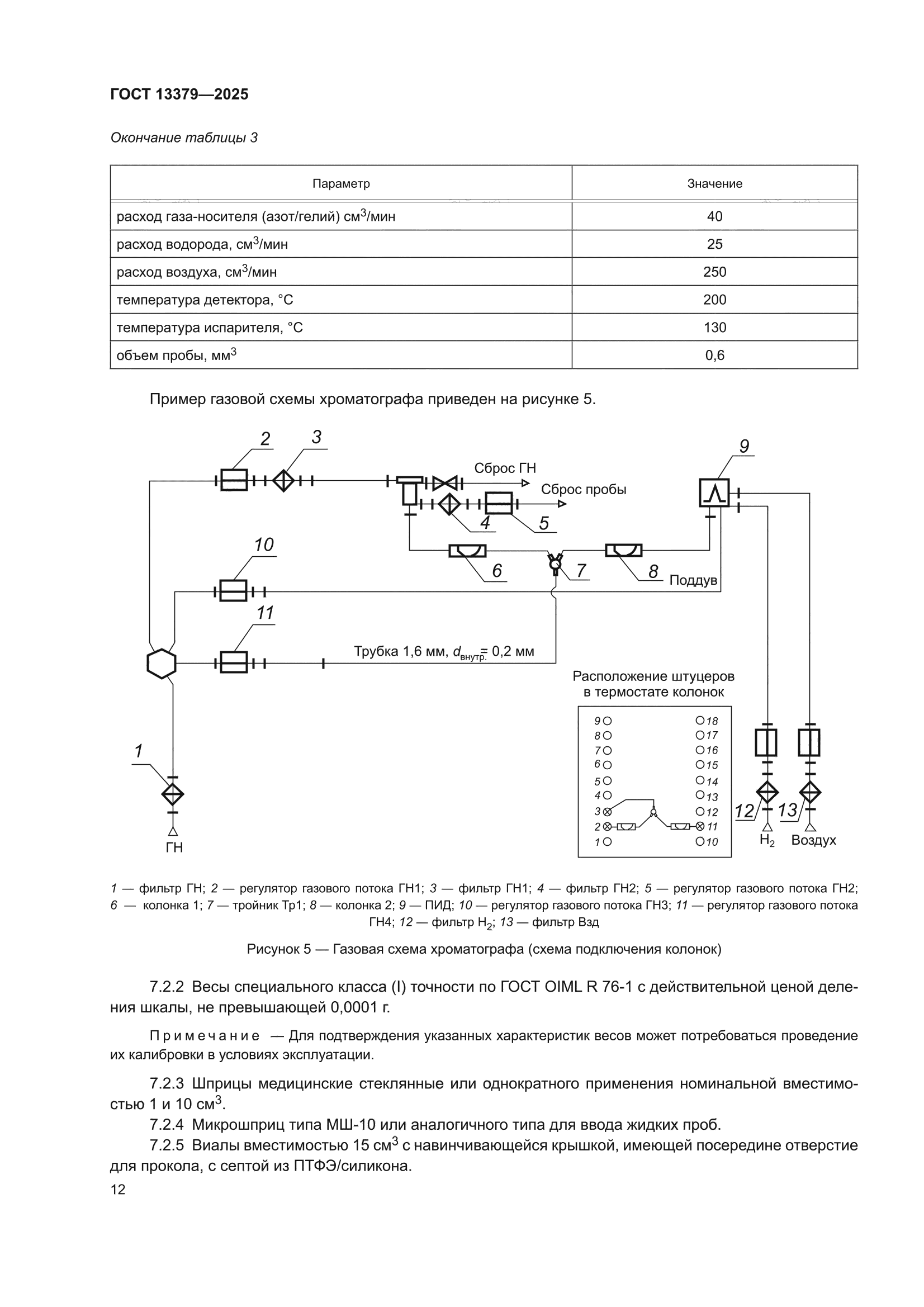 ГОСТ 13379-2025