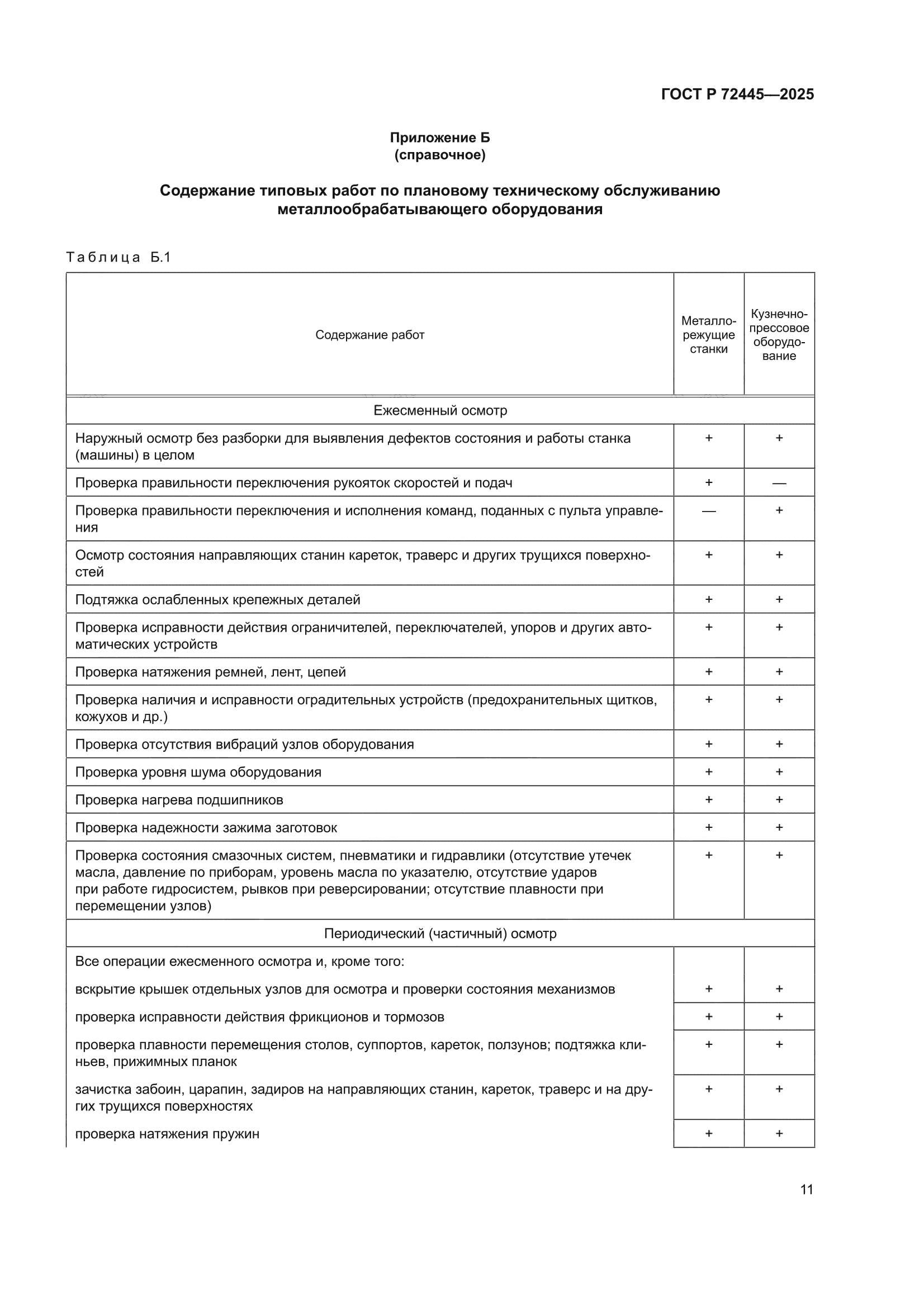 ГОСТ Р 72445-2025