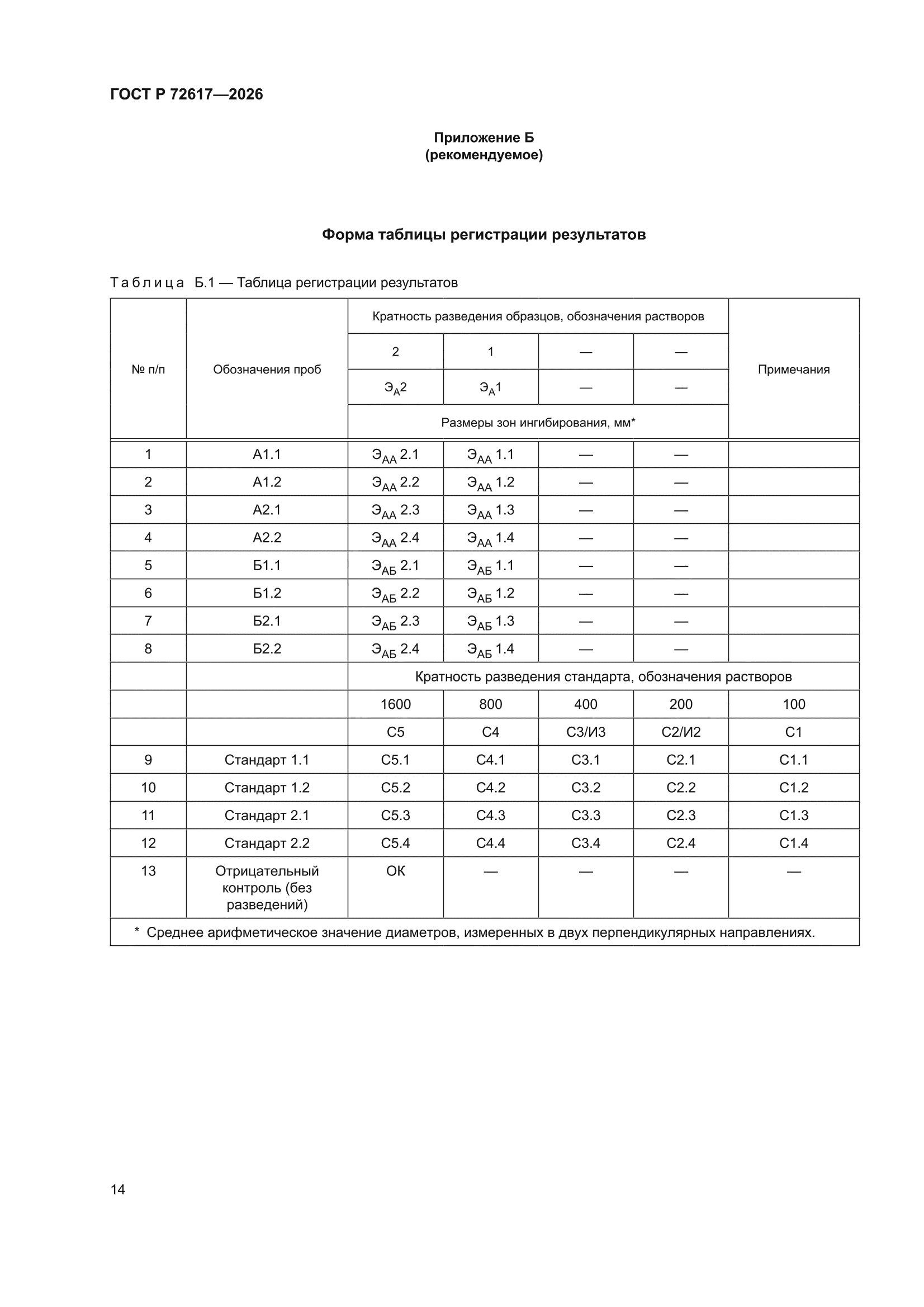 ГОСТ Р 72617-2026