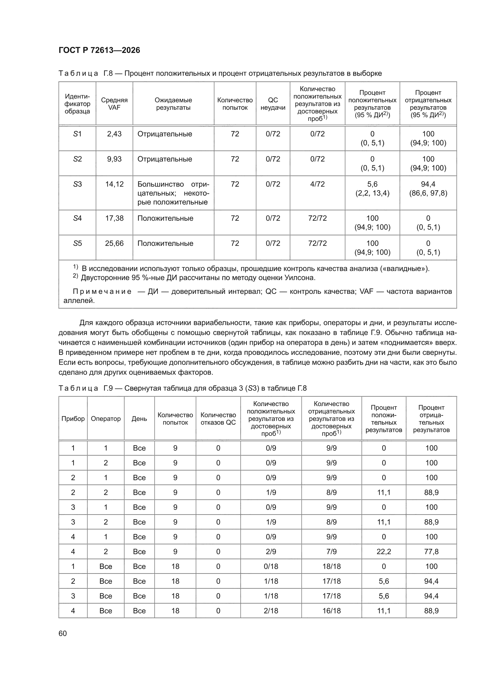 ГОСТ Р 72613-2026
