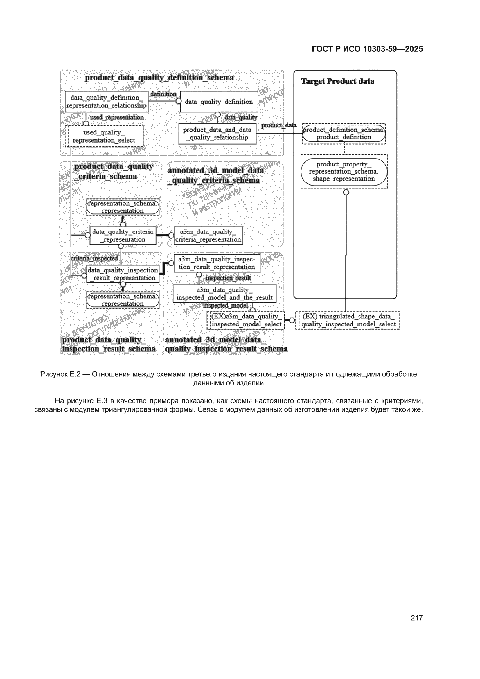 ГОСТ Р ИСО 10303-59-2025