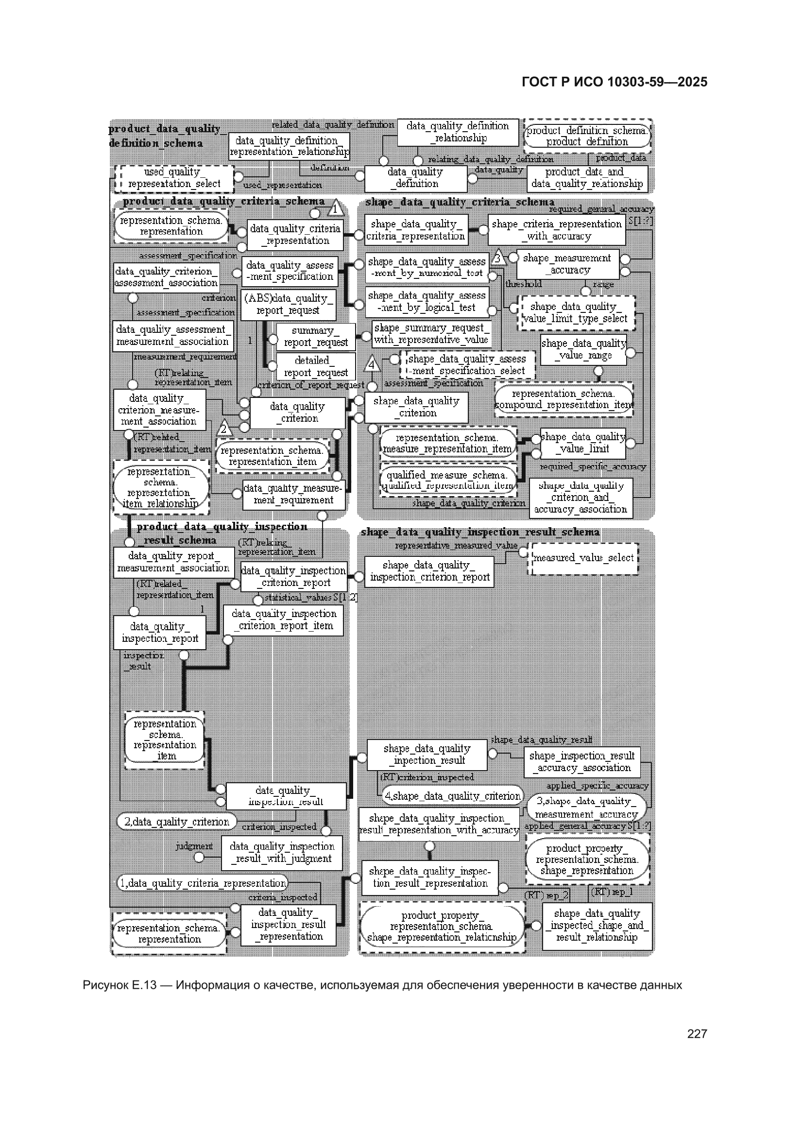 ГОСТ Р ИСО 10303-59-2025
