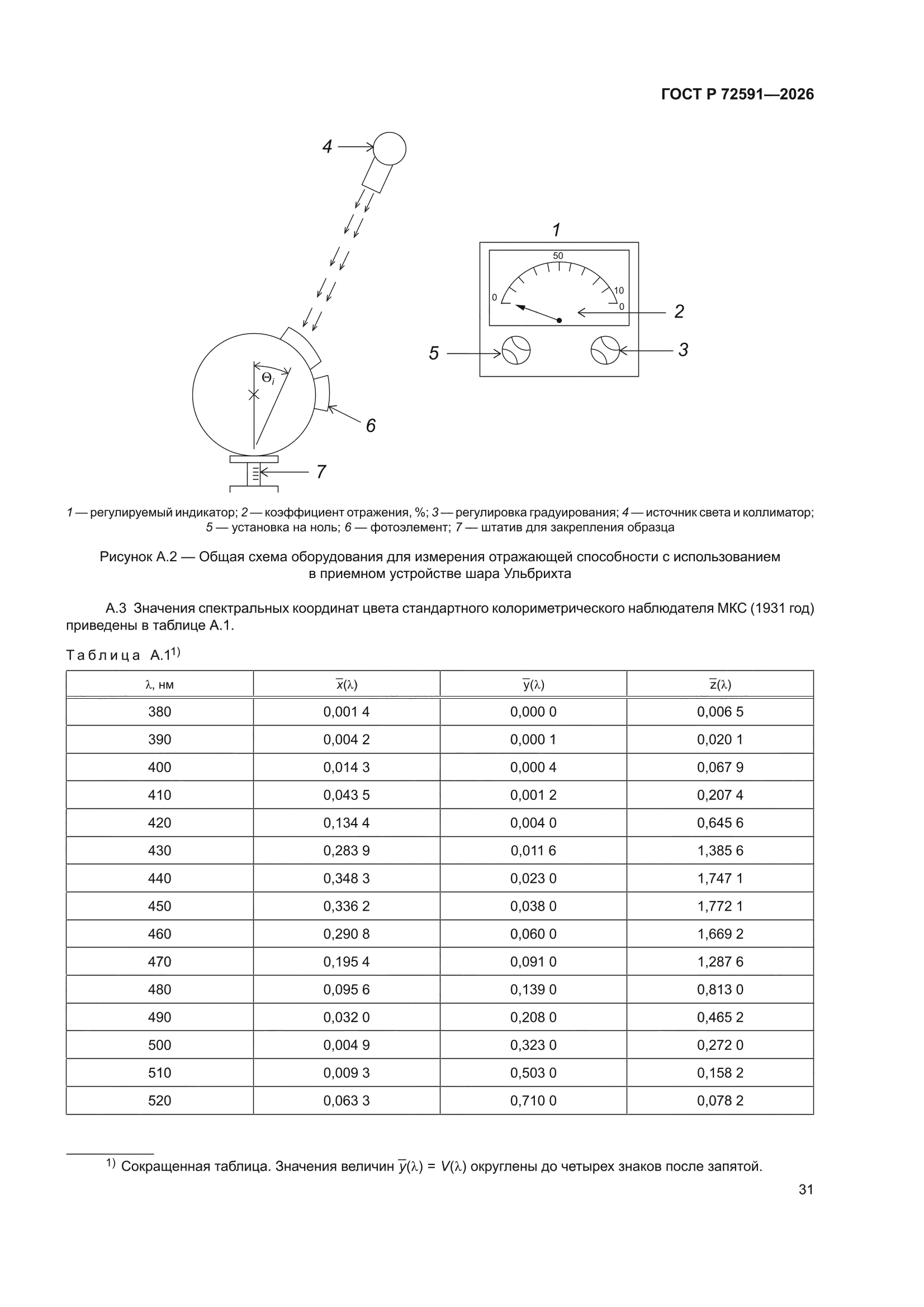 ГОСТ Р 72591-2026