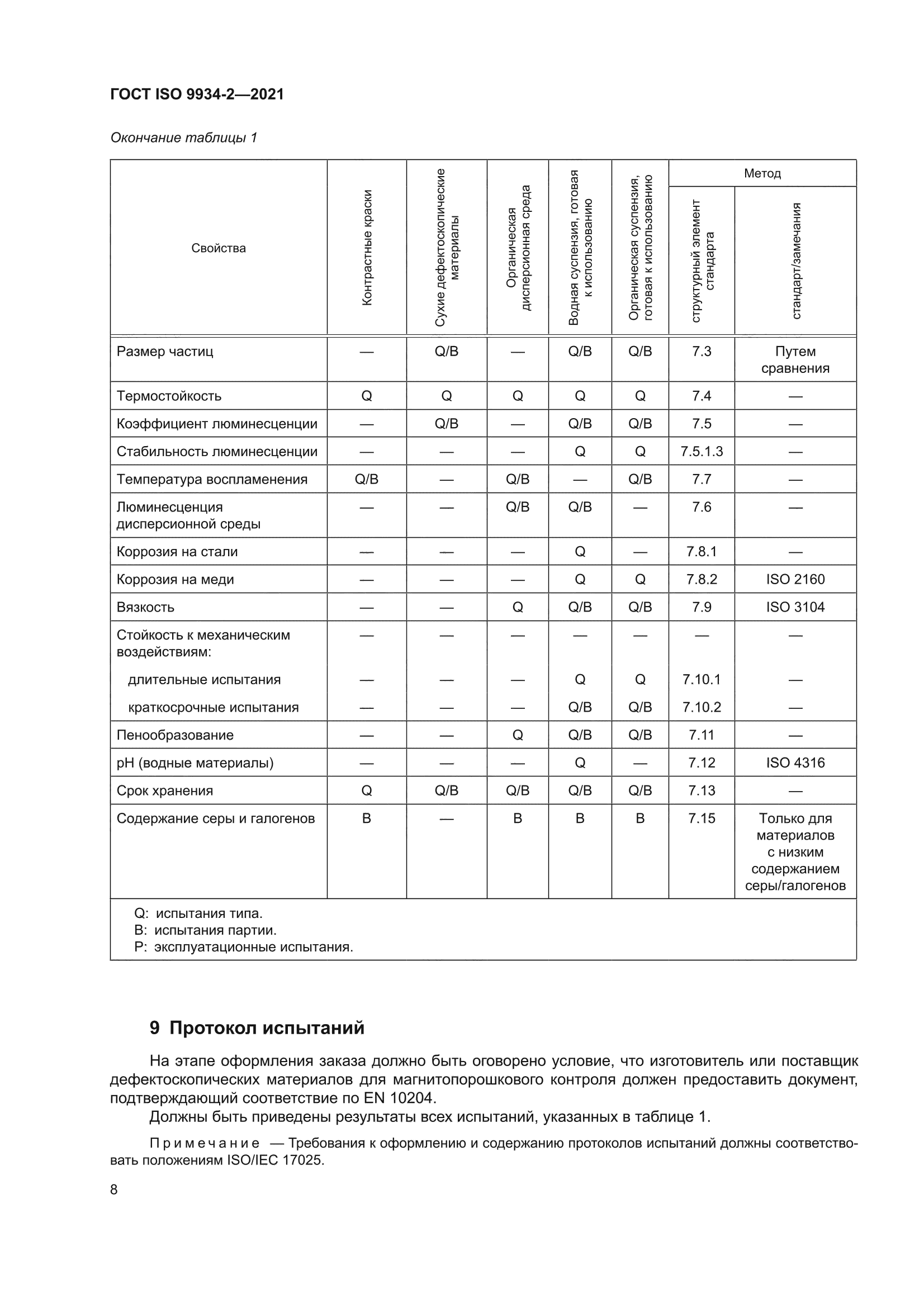 ГОСТ ISO 9934-2-2021