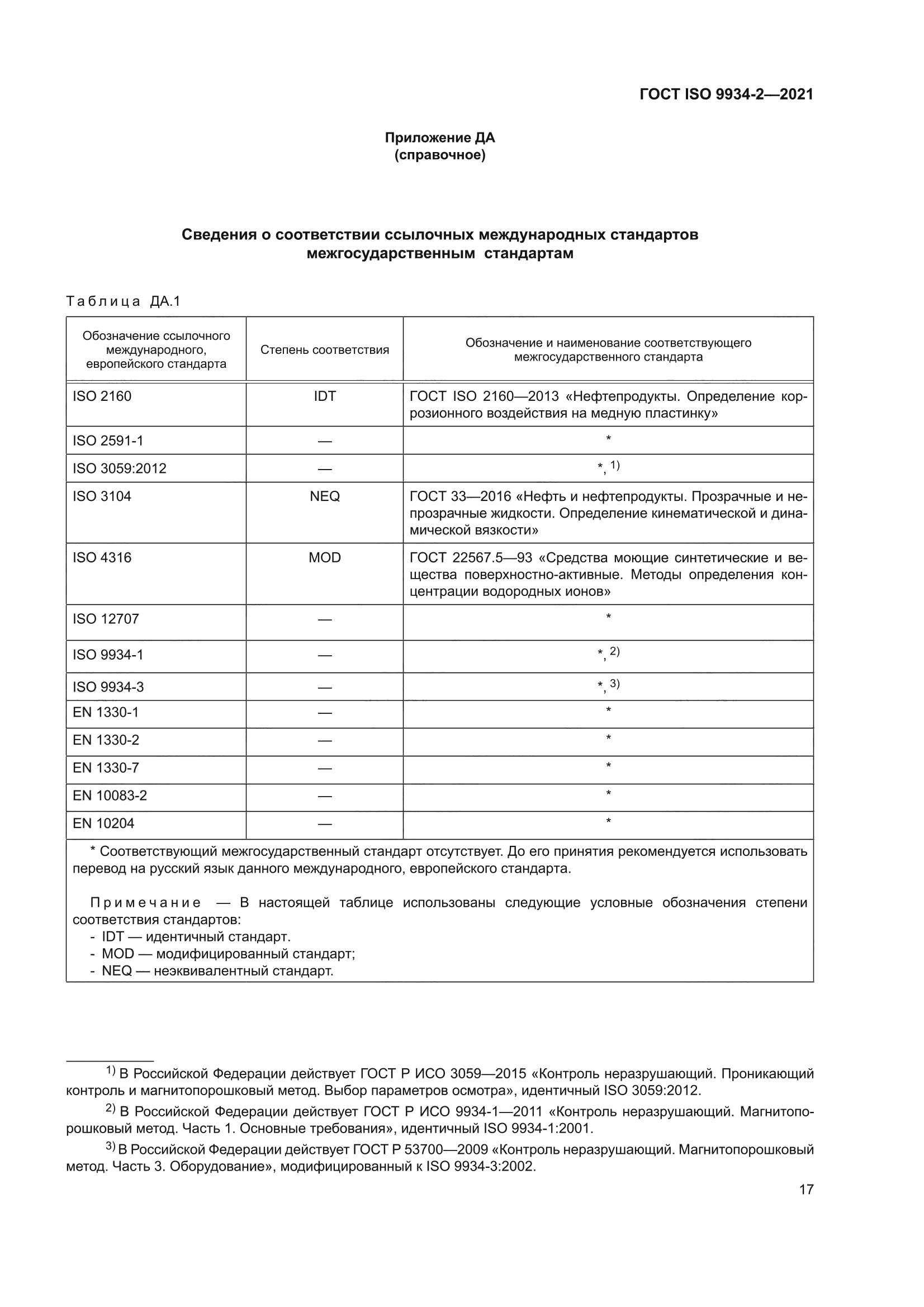 ГОСТ ISO 9934-2-2021