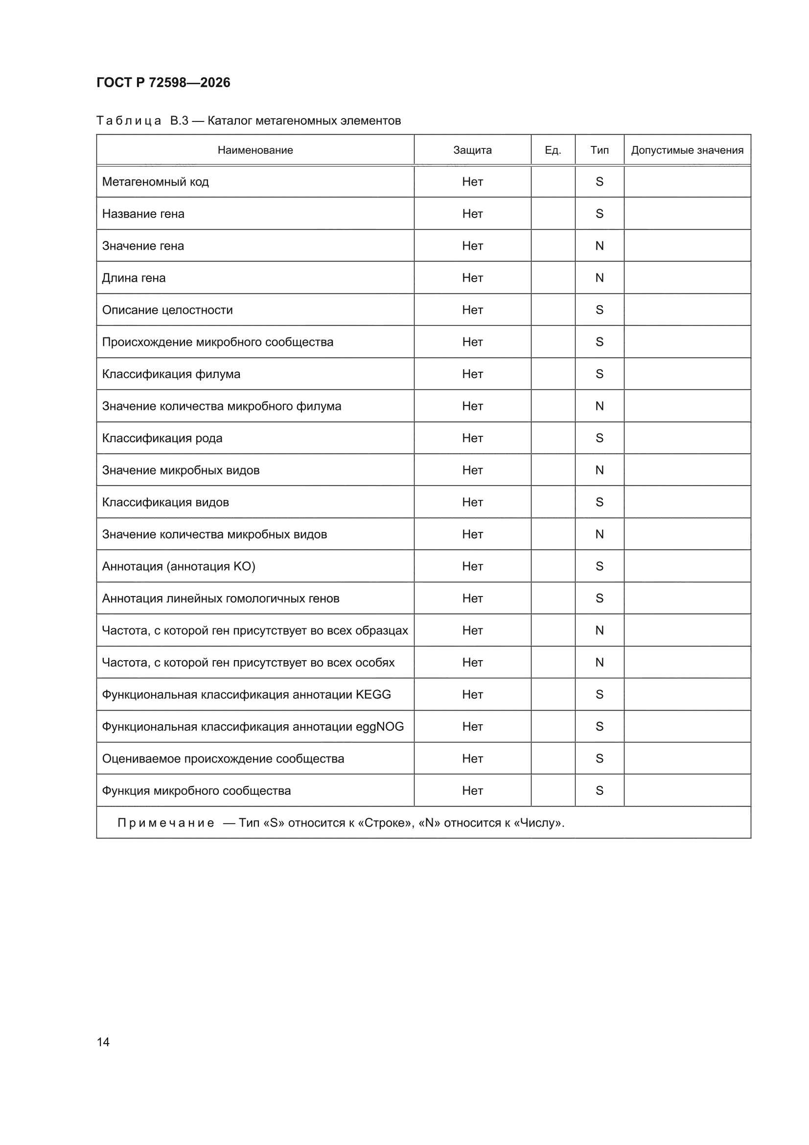 ГОСТ Р 72598-2026