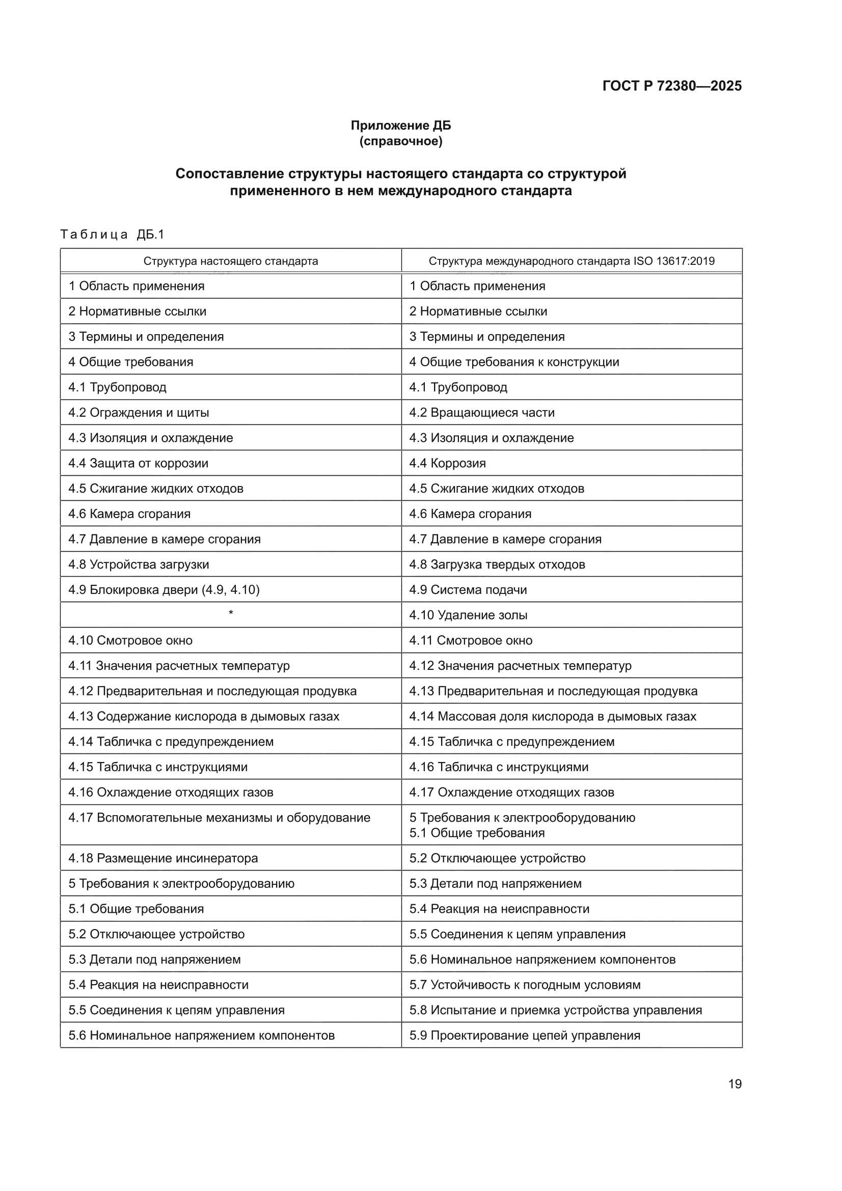ГОСТ Р 72380-2025