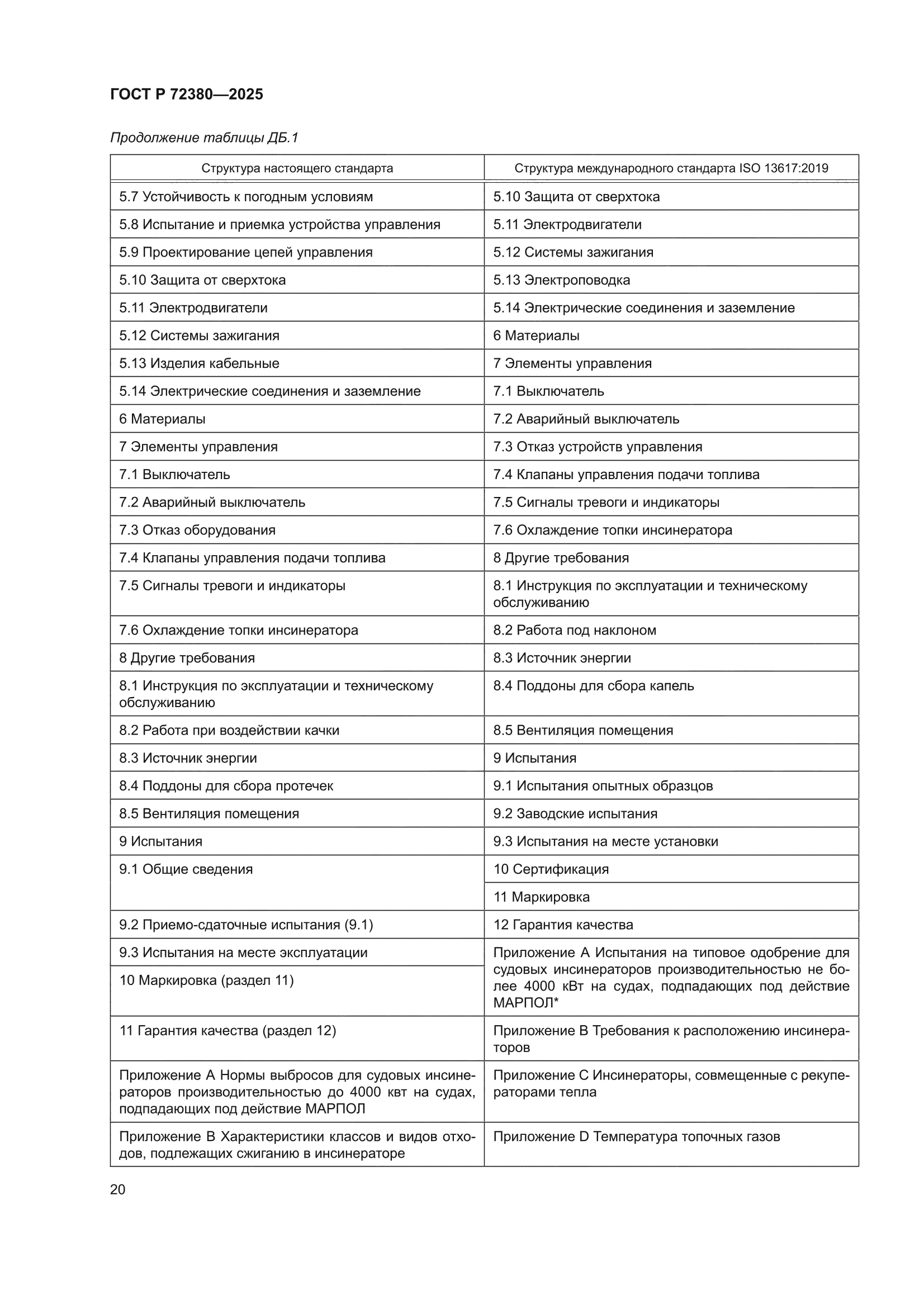 ГОСТ Р 72380-2025
