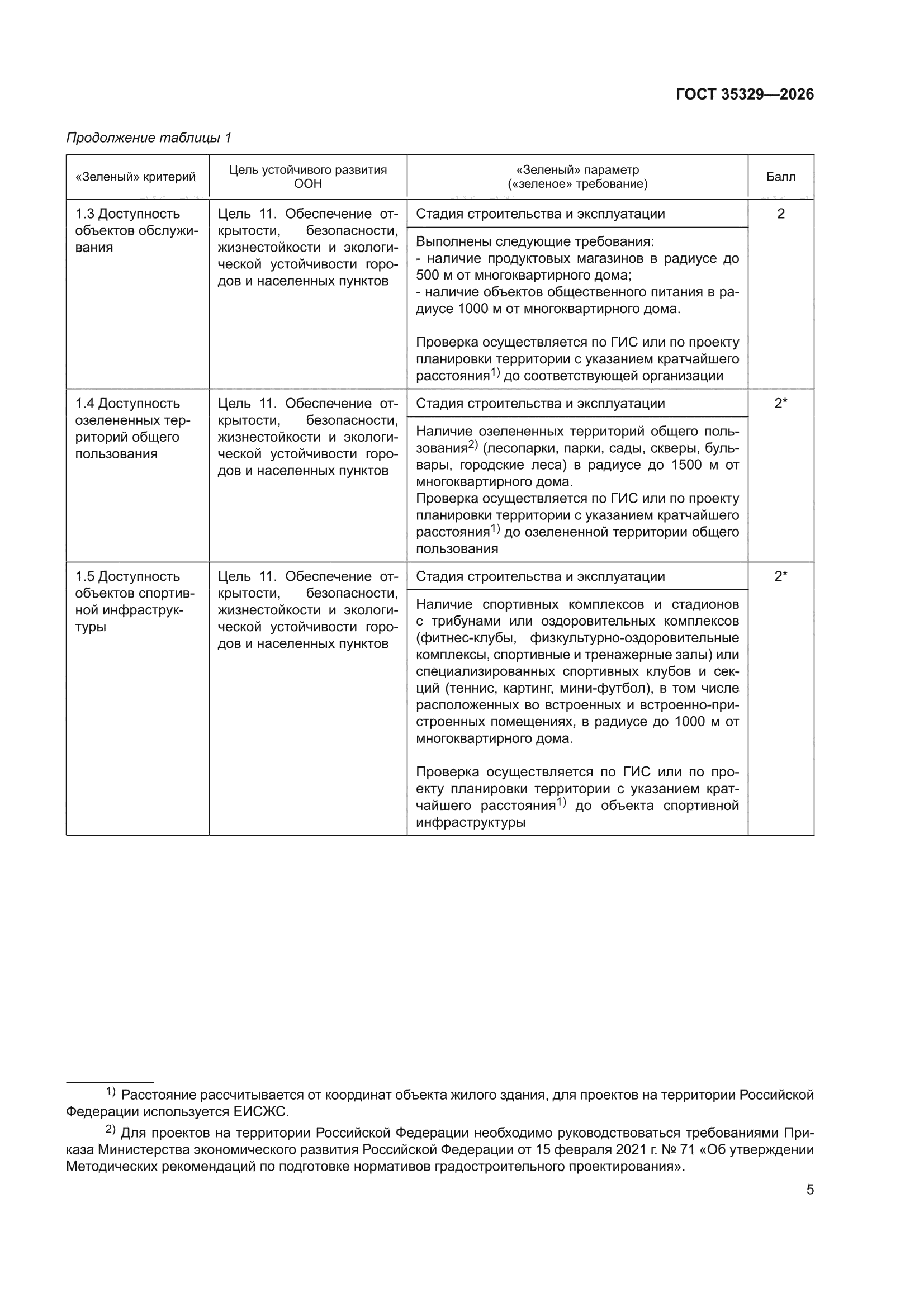 ГОСТ 35329-2026