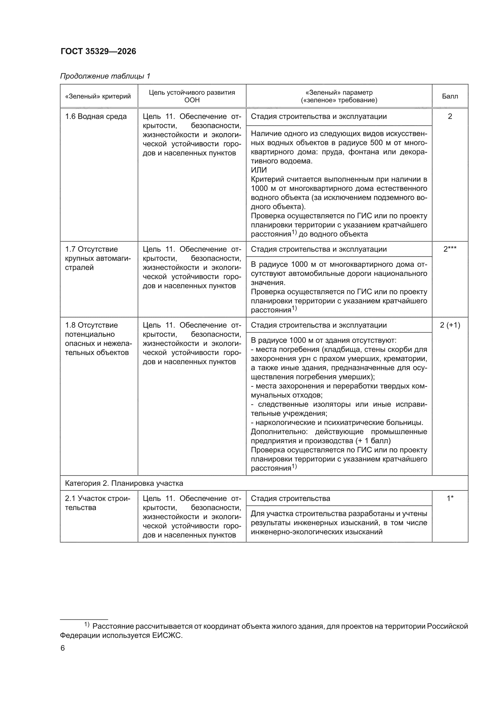 ГОСТ 35329-2026