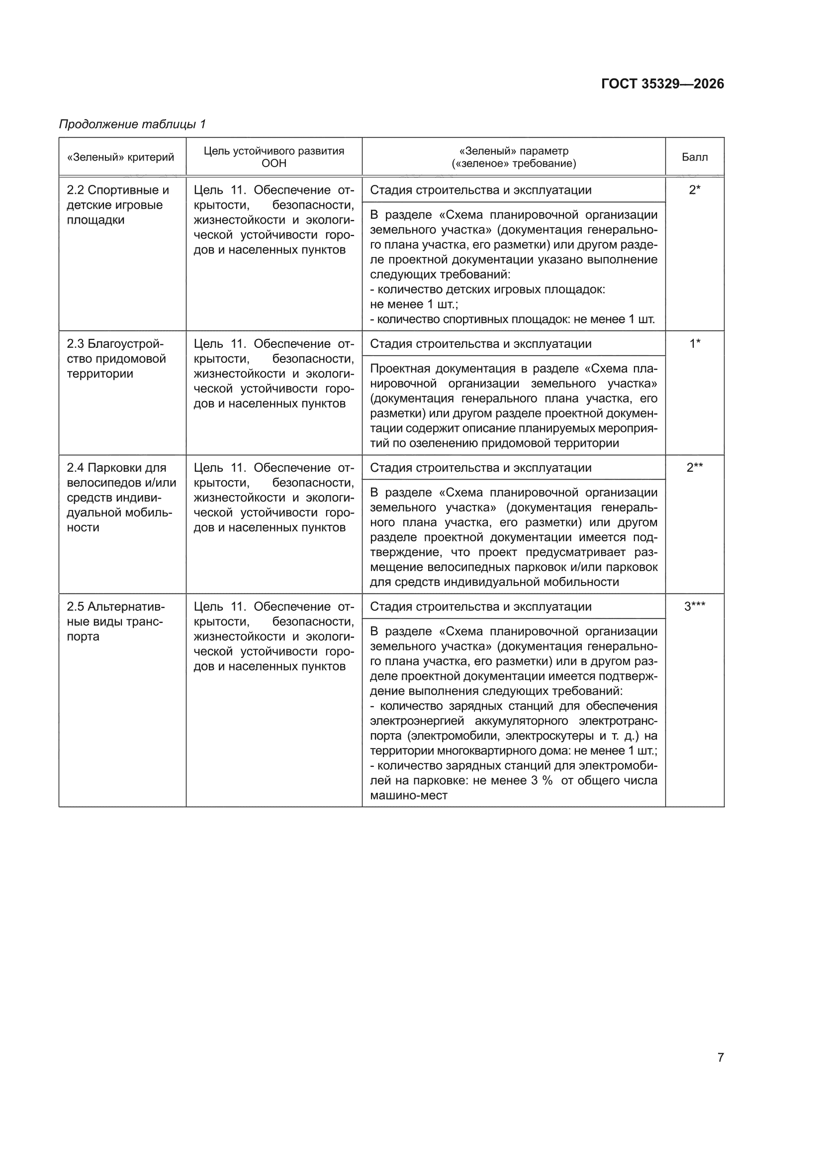 ГОСТ 35329-2026