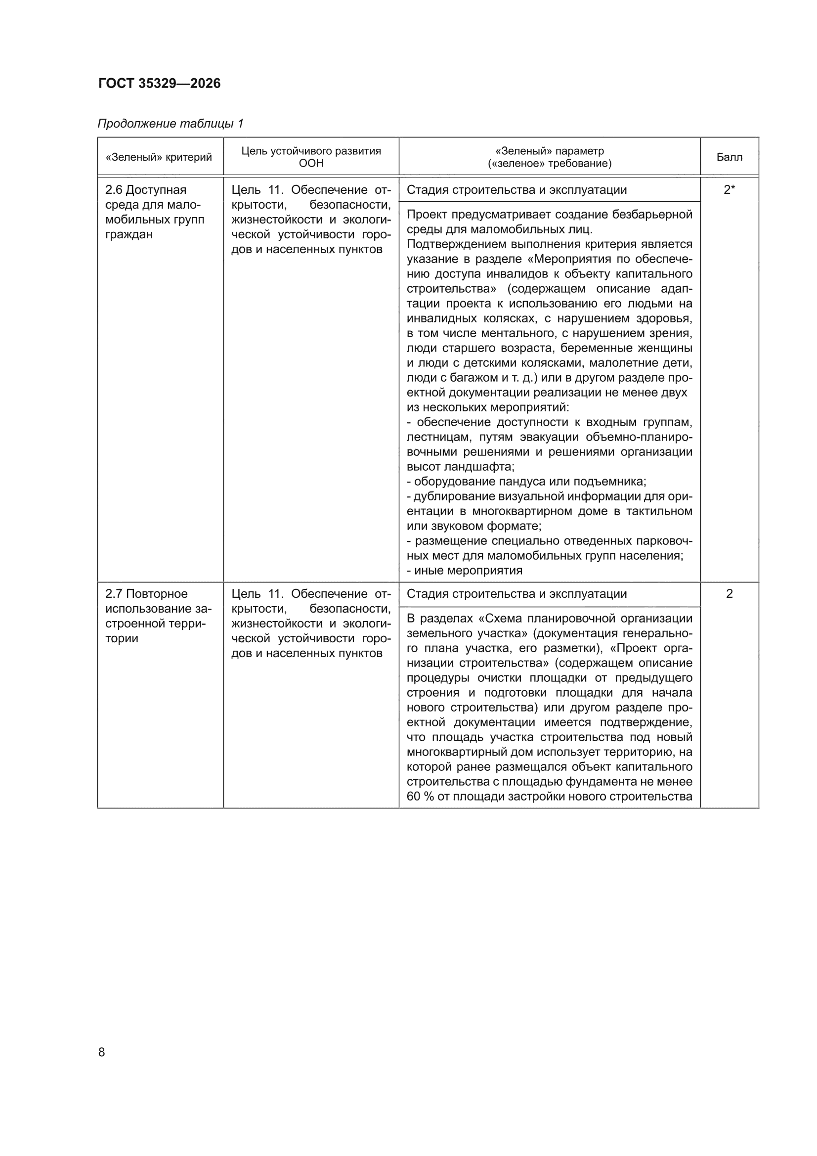 ГОСТ 35329-2026