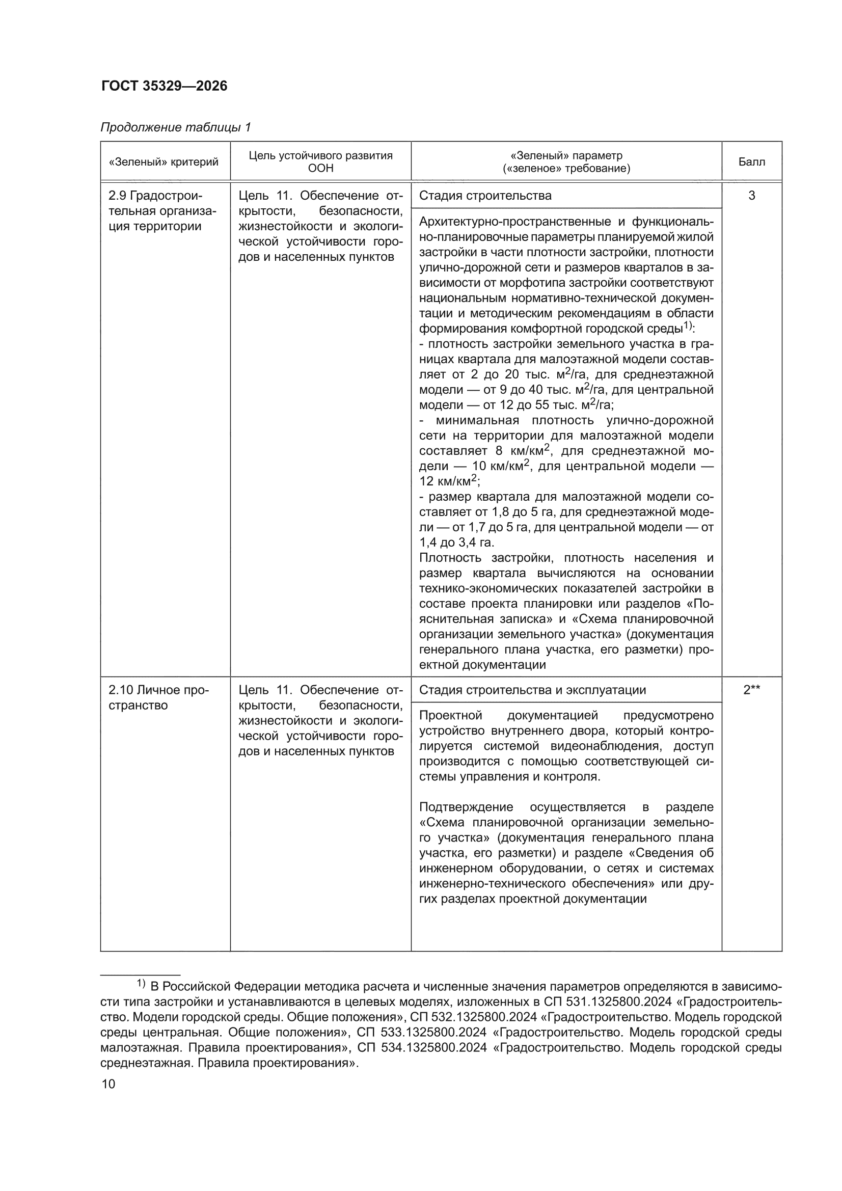 ГОСТ 35329-2026