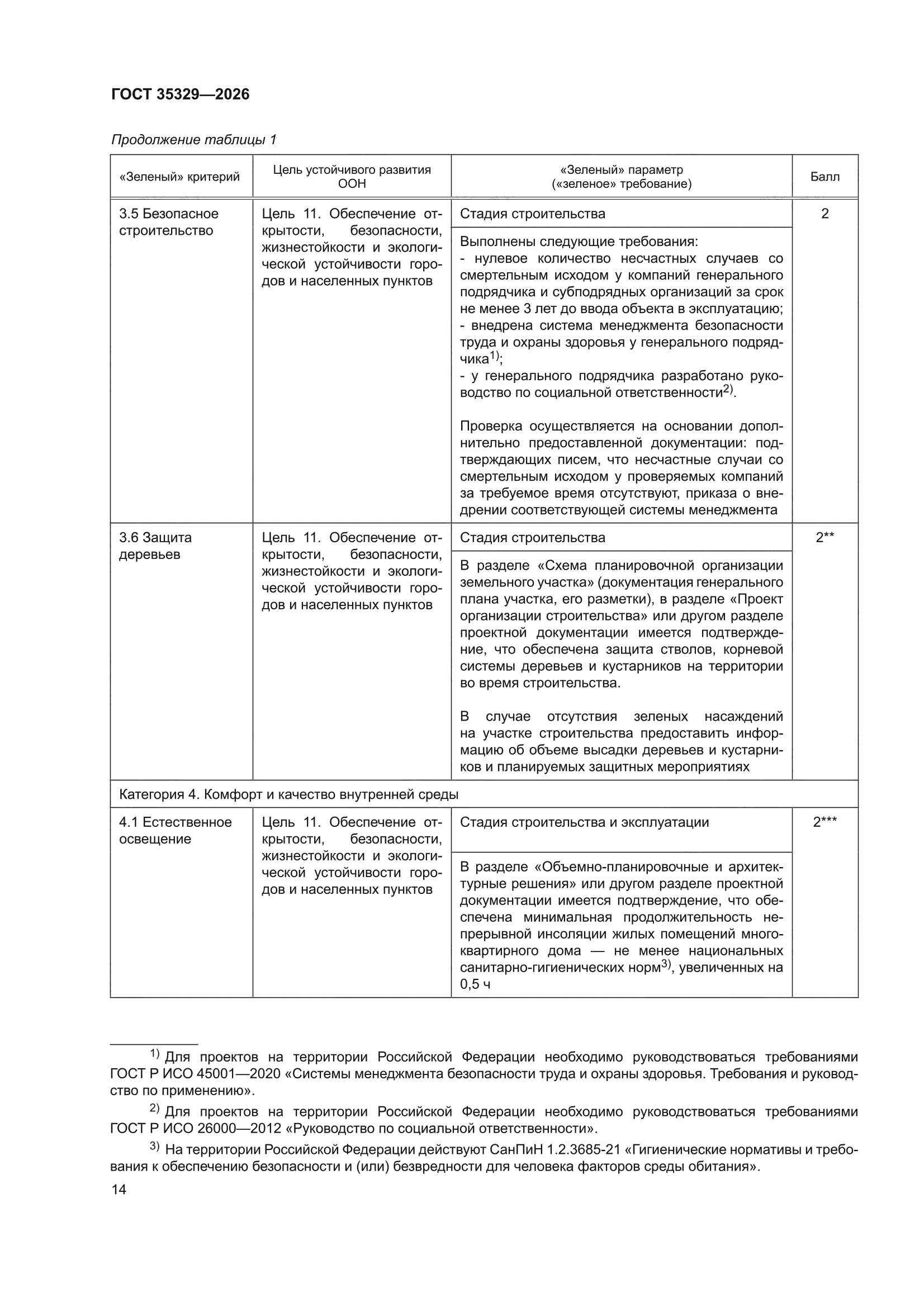 ГОСТ 35329-2026