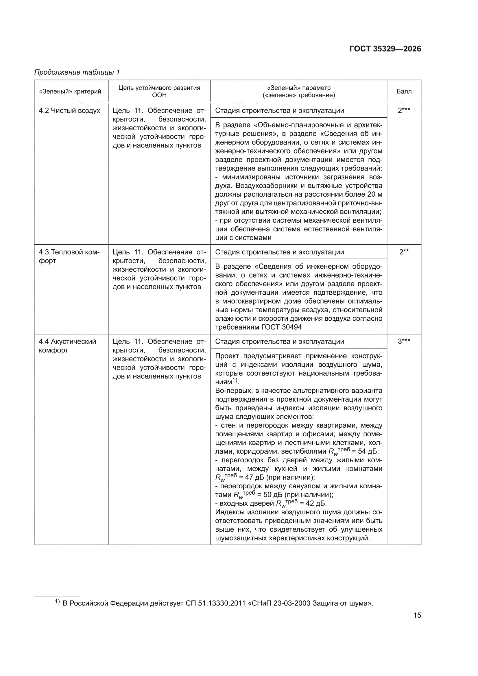 ГОСТ 35329-2026