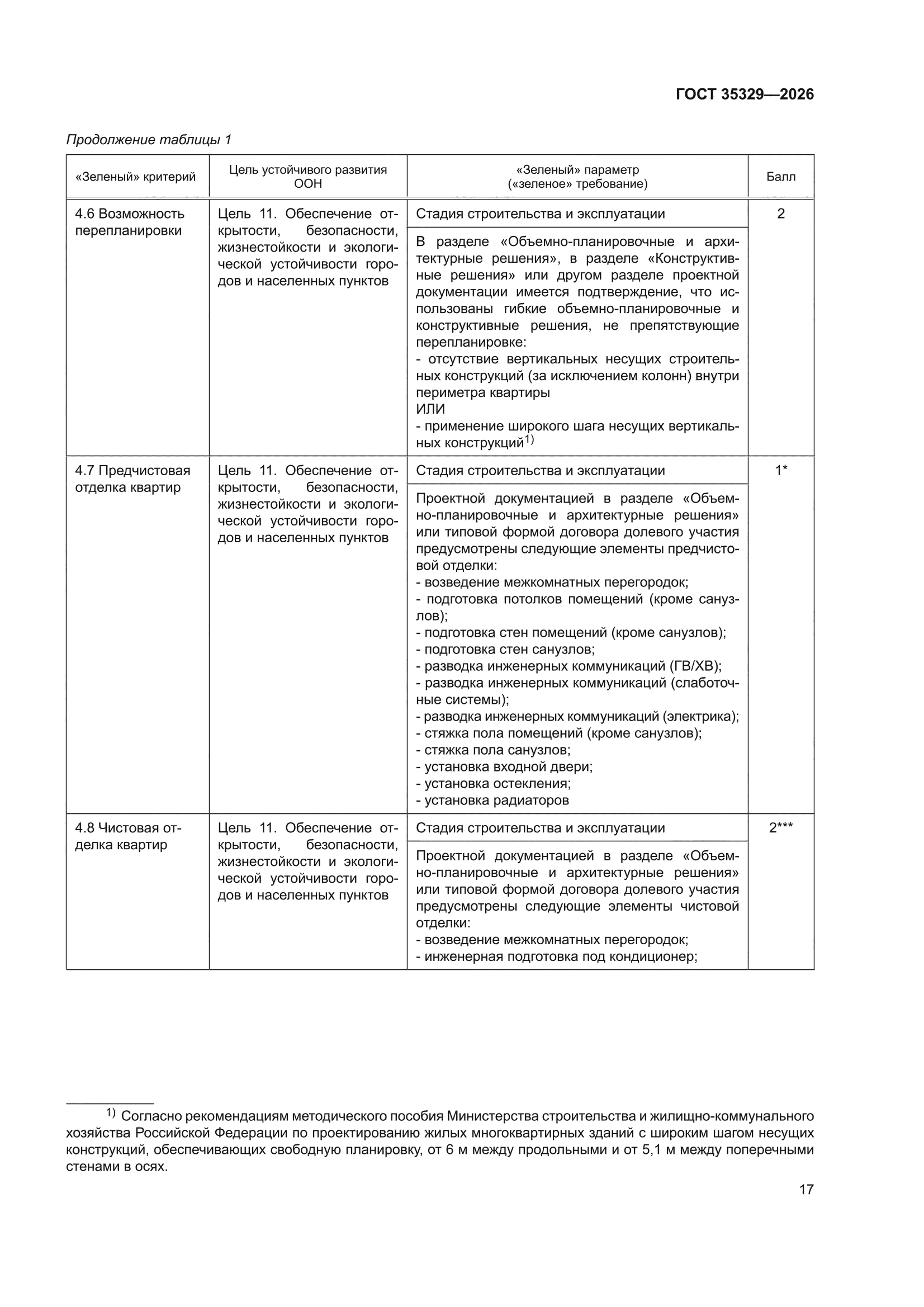 ГОСТ 35329-2026