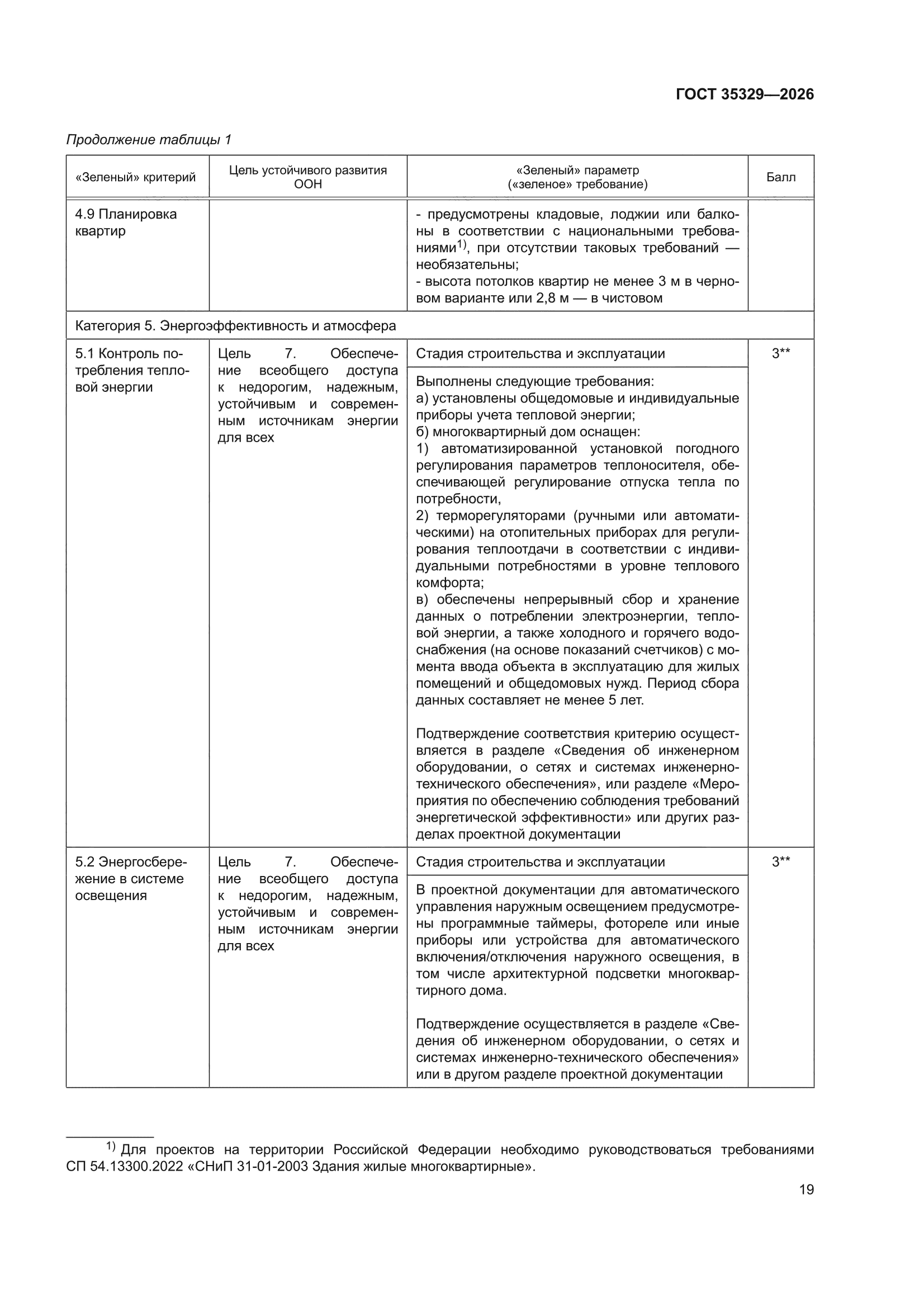 ГОСТ 35329-2026