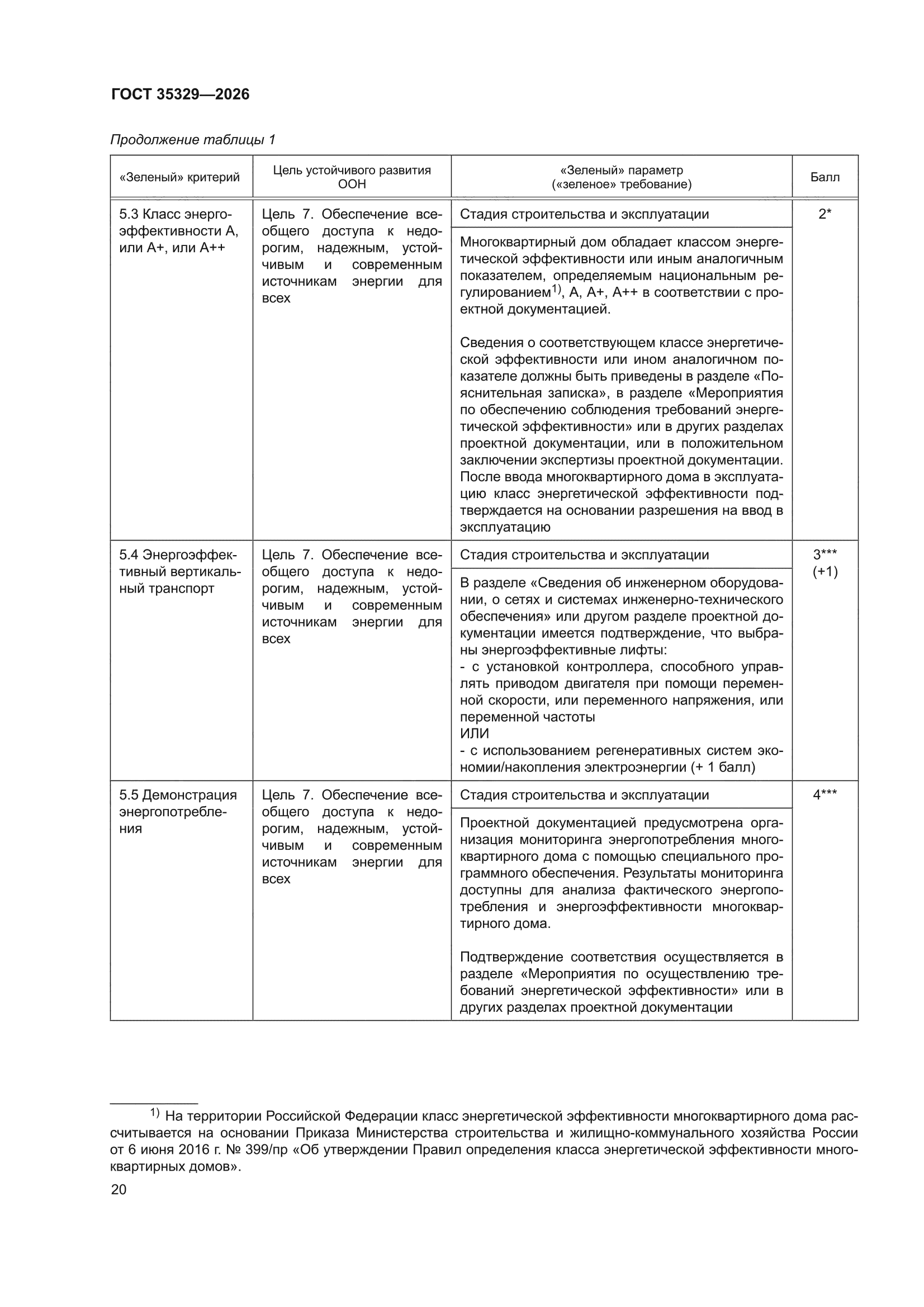 ГОСТ 35329-2026