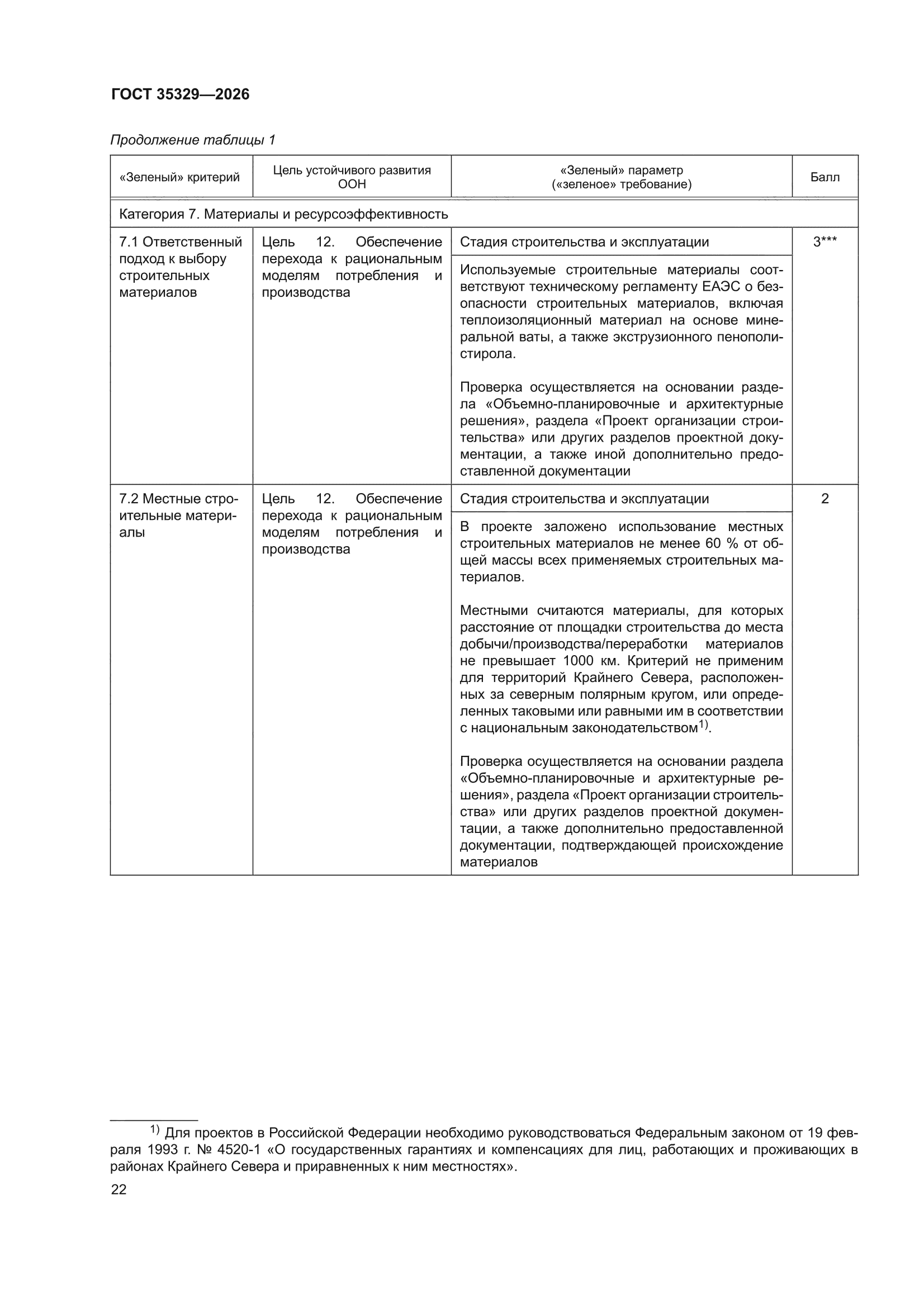 ГОСТ 35329-2026