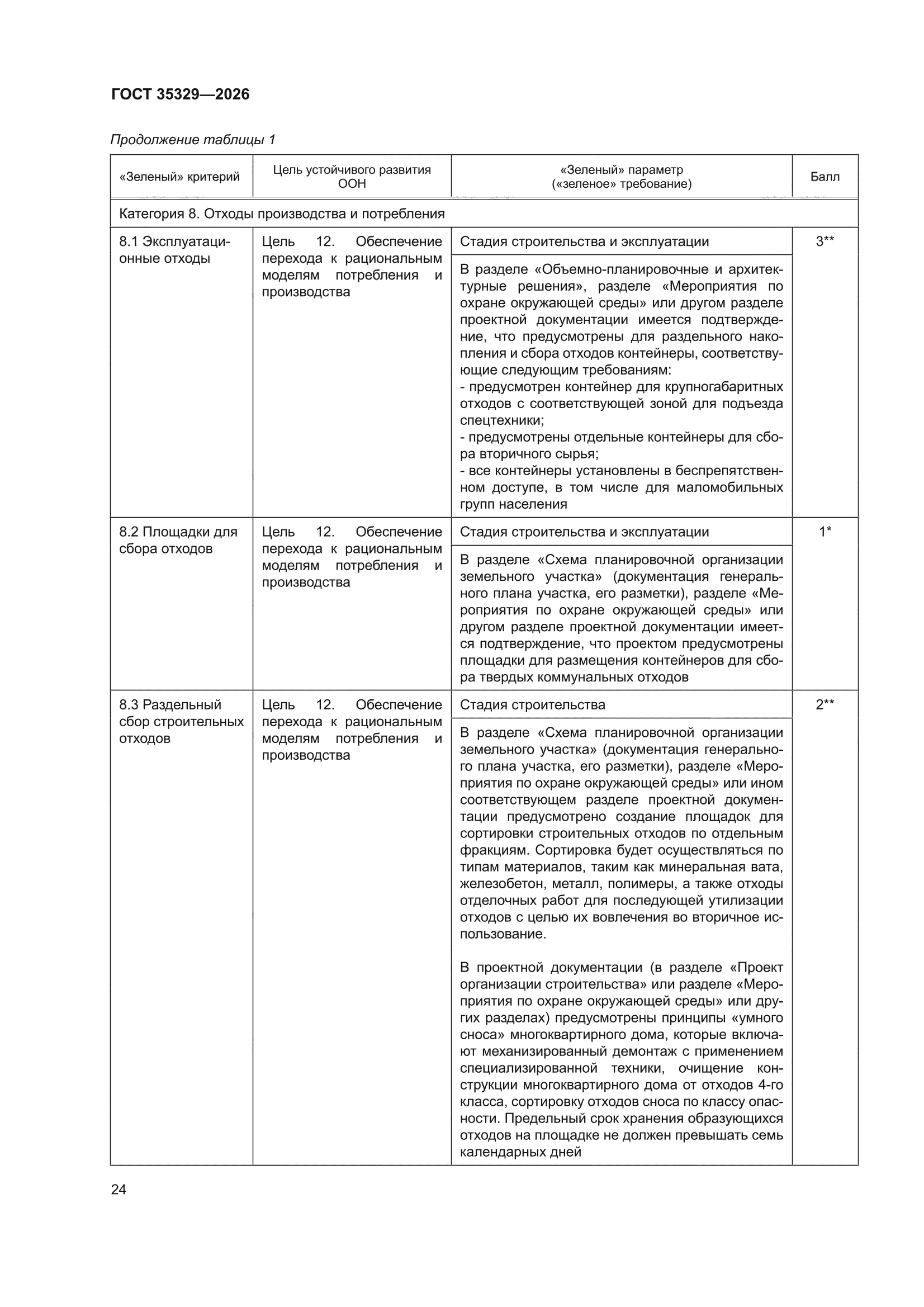 ГОСТ 35329-2026