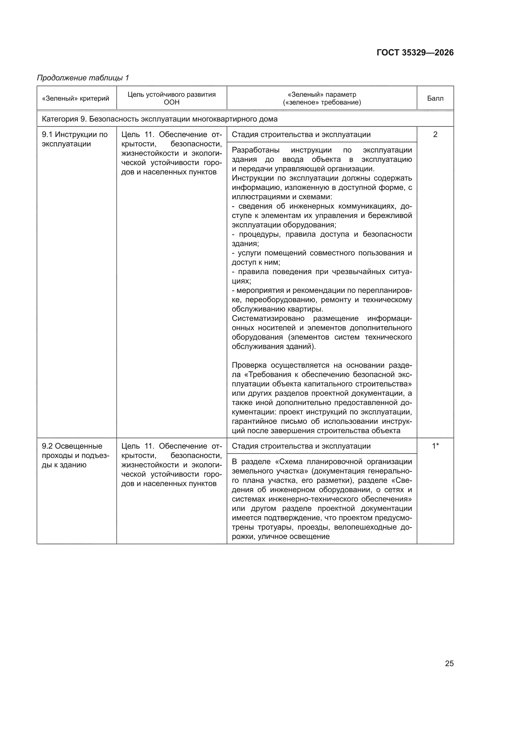 ГОСТ 35329-2026
