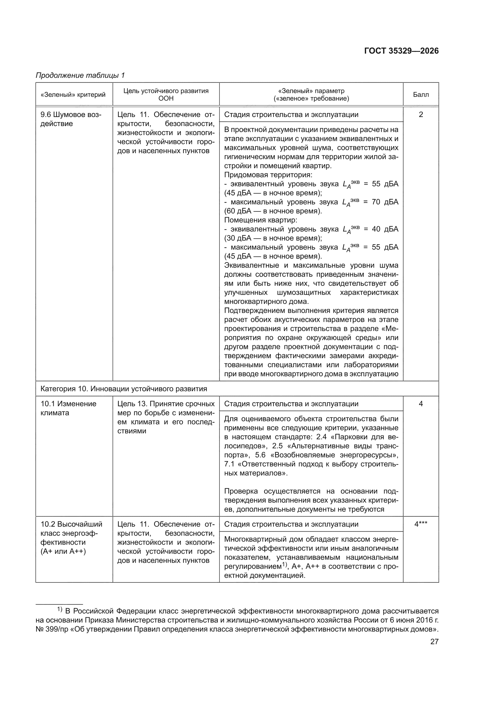 ГОСТ 35329-2026
