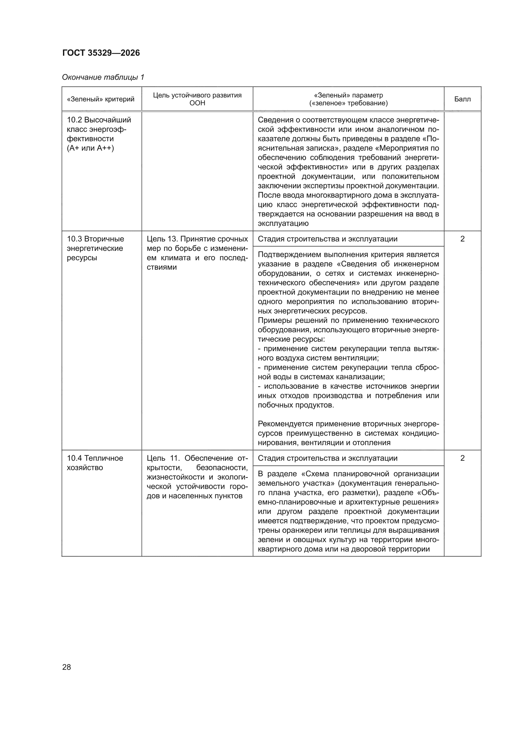 ГОСТ 35329-2026