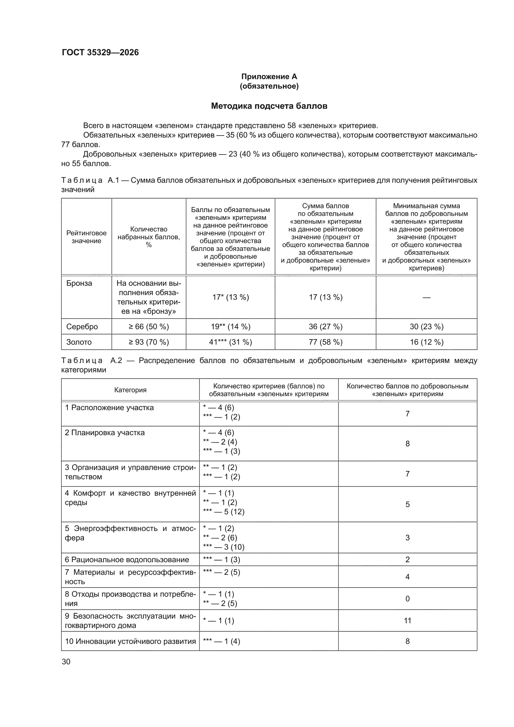 ГОСТ 35329-2026