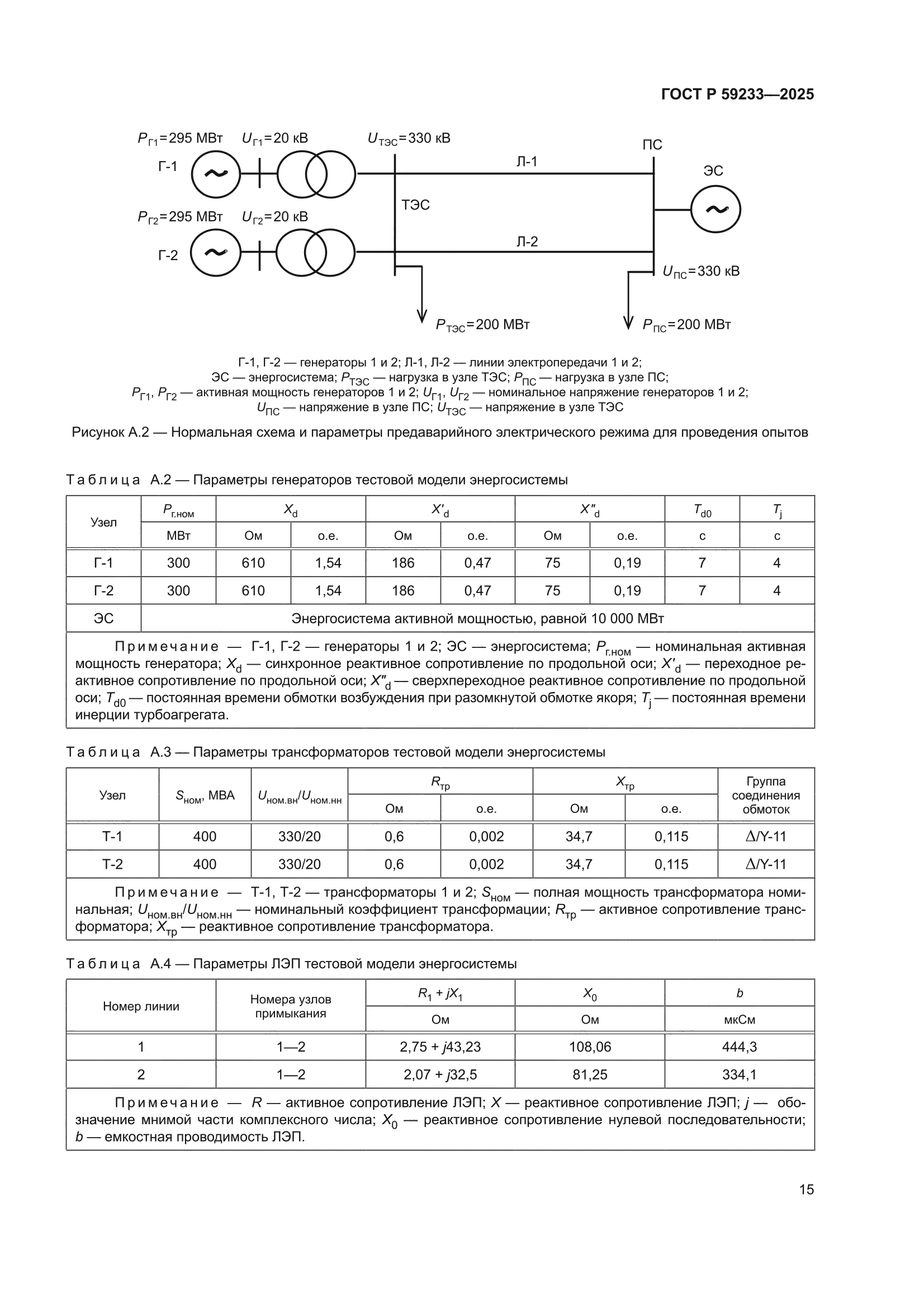 ГОСТ Р 59233-2025