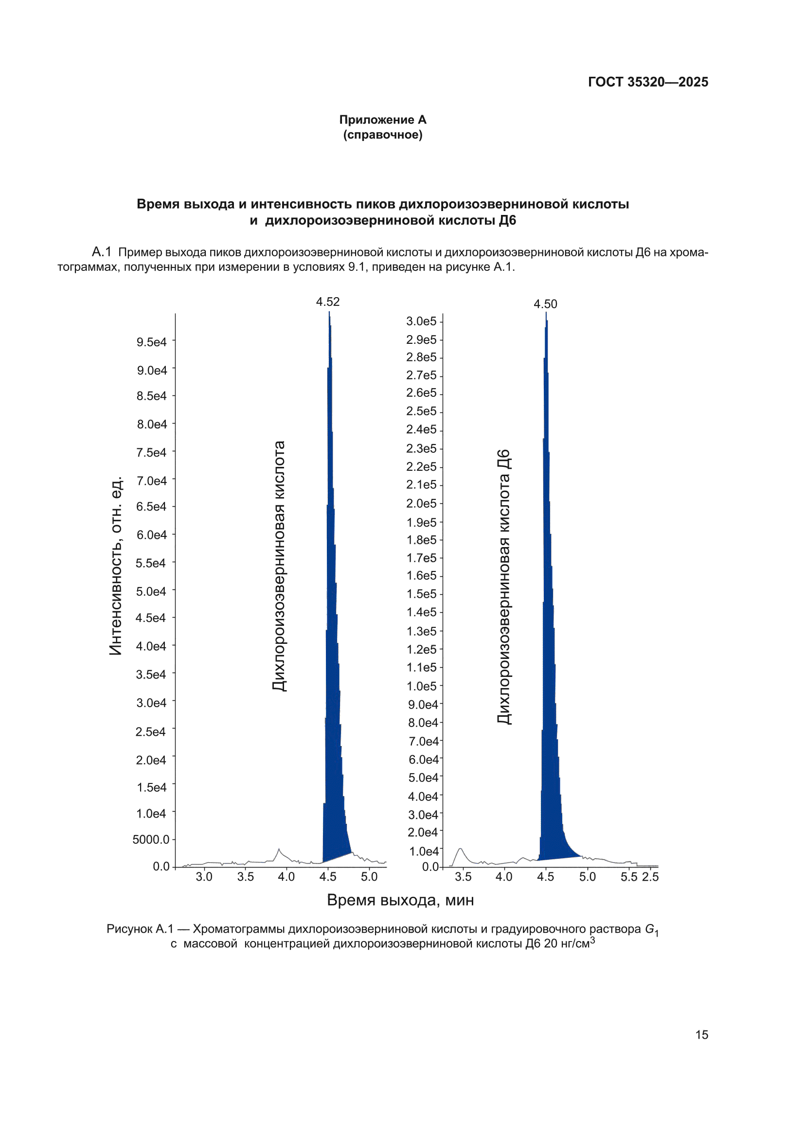 ГОСТ 35320-2025