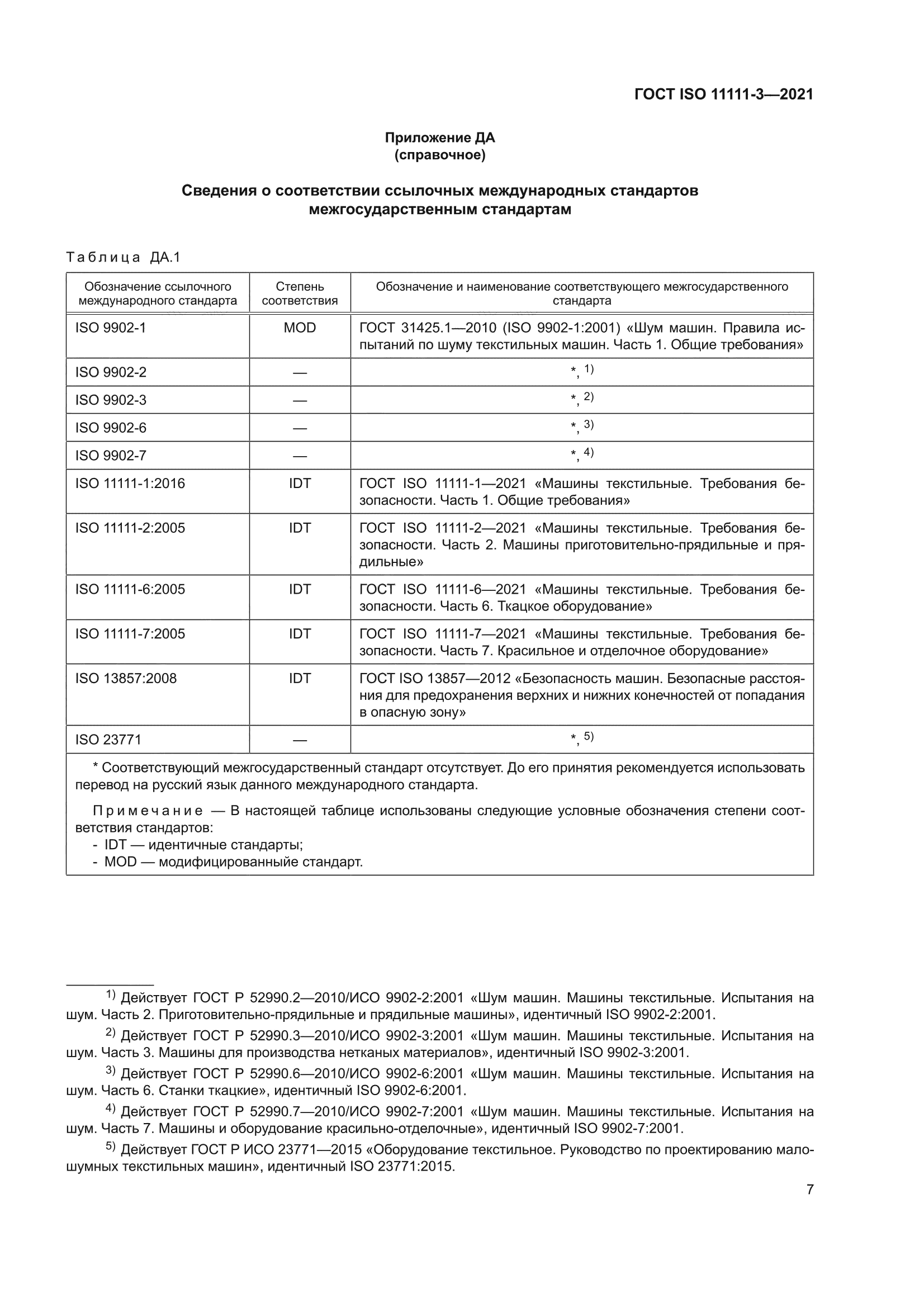 ГОСТ ISO 11111-3-2021