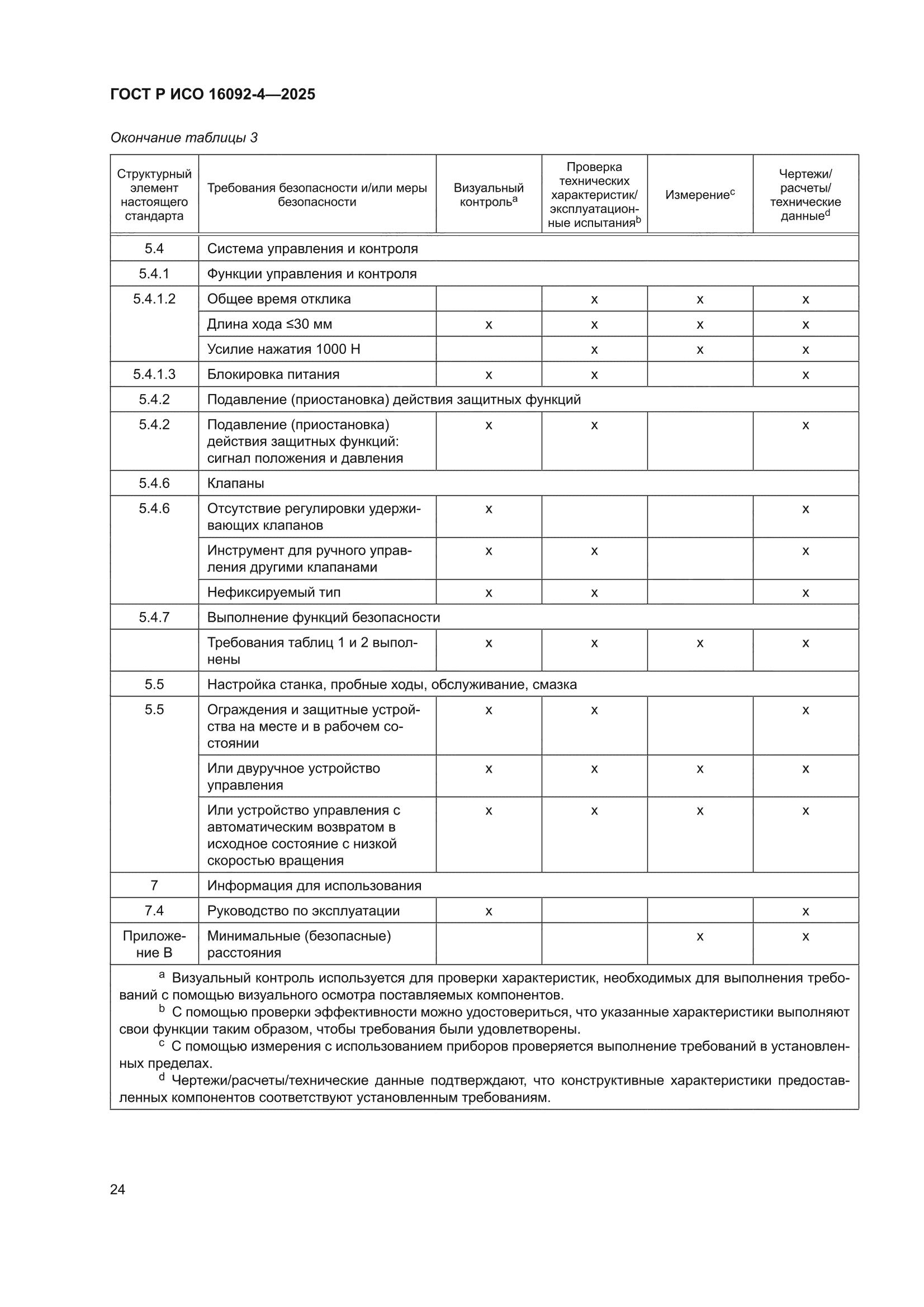 ГОСТ Р ИСО 16092-4-2025