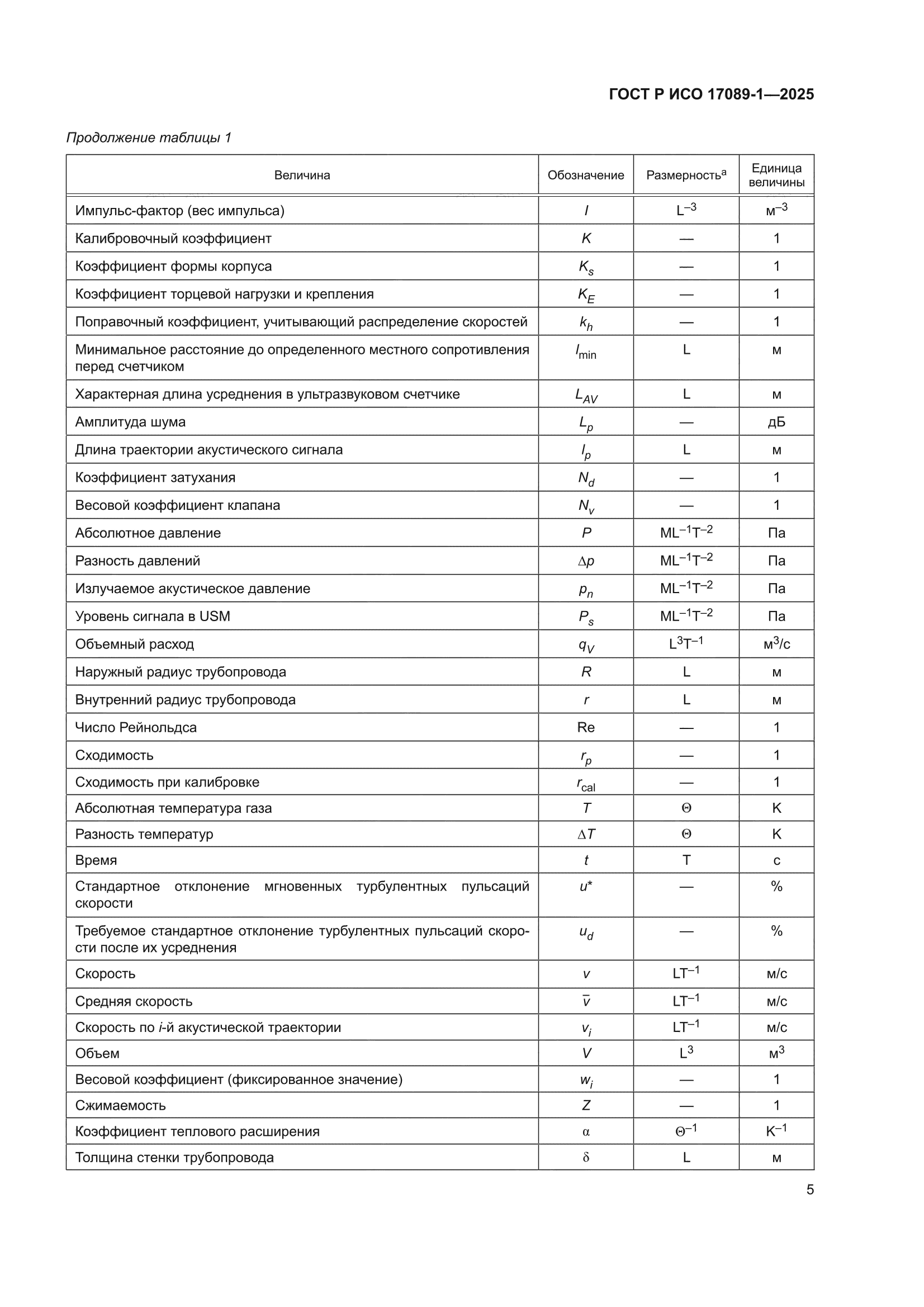 ГОСТ Р ИСО 17089-1-2025