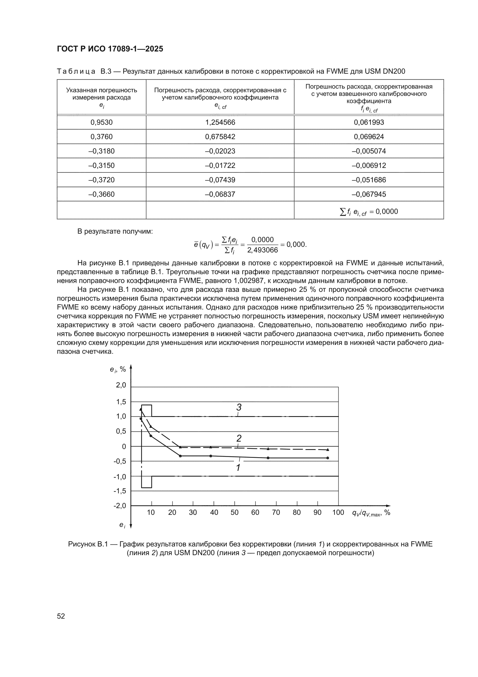 ГОСТ Р ИСО 17089-1-2025