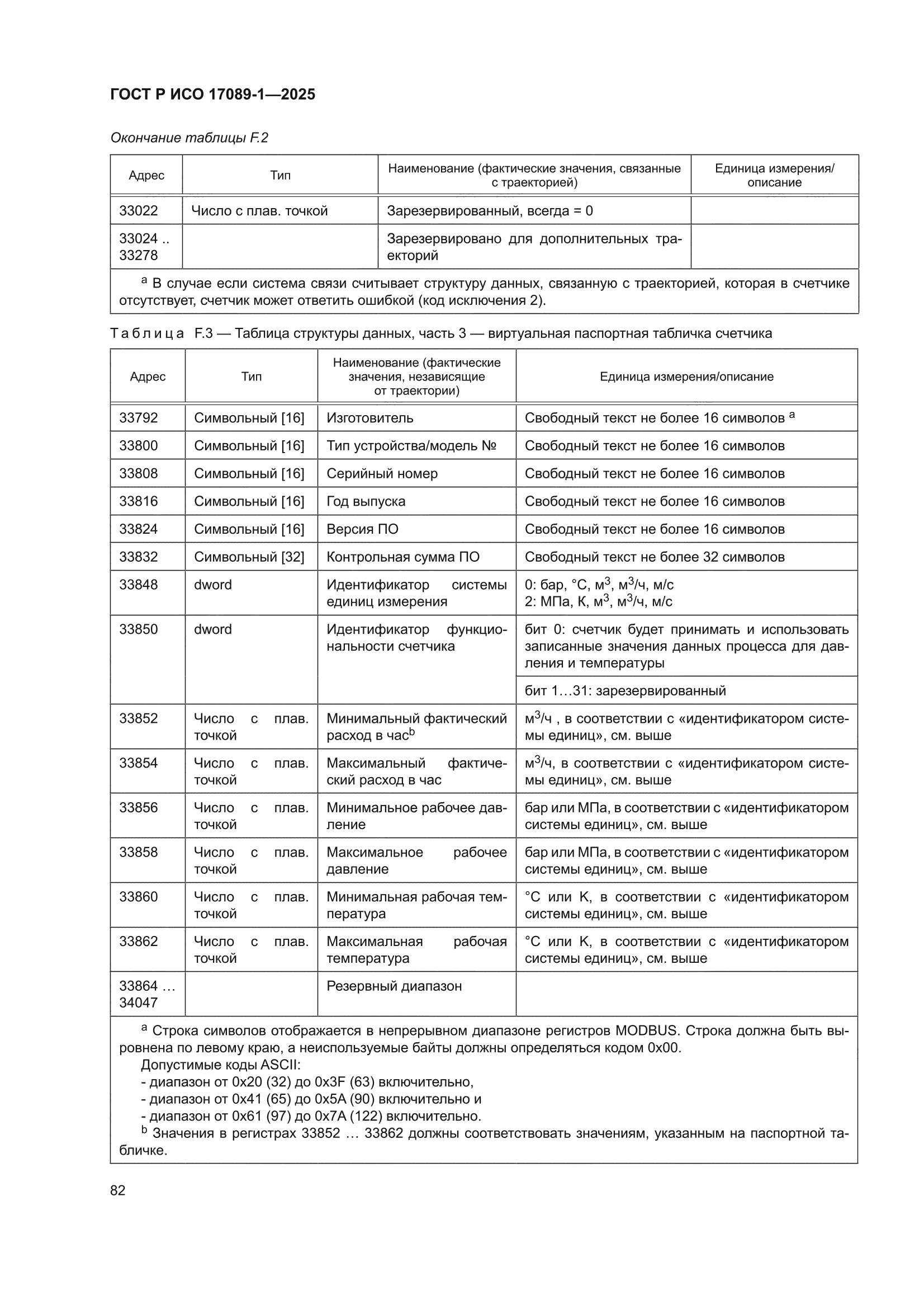ГОСТ Р ИСО 17089-1-2025