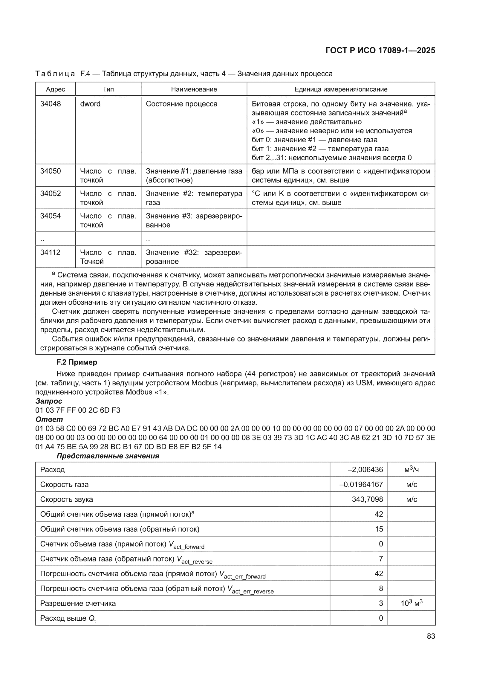 ГОСТ Р ИСО 17089-1-2025