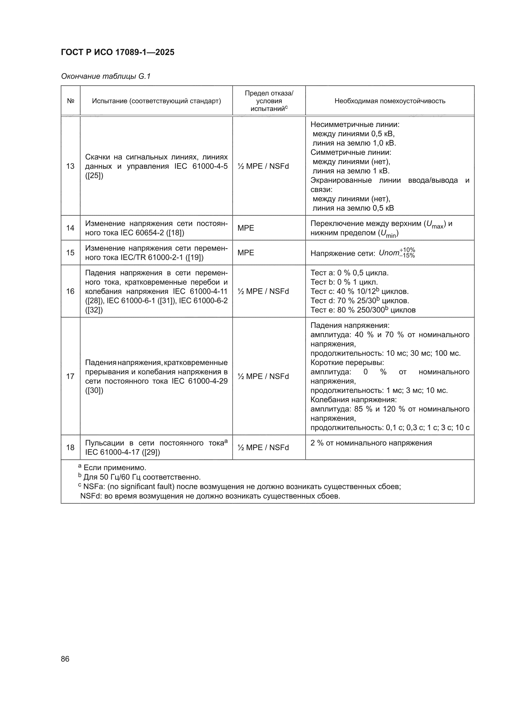 ГОСТ Р ИСО 17089-1-2025