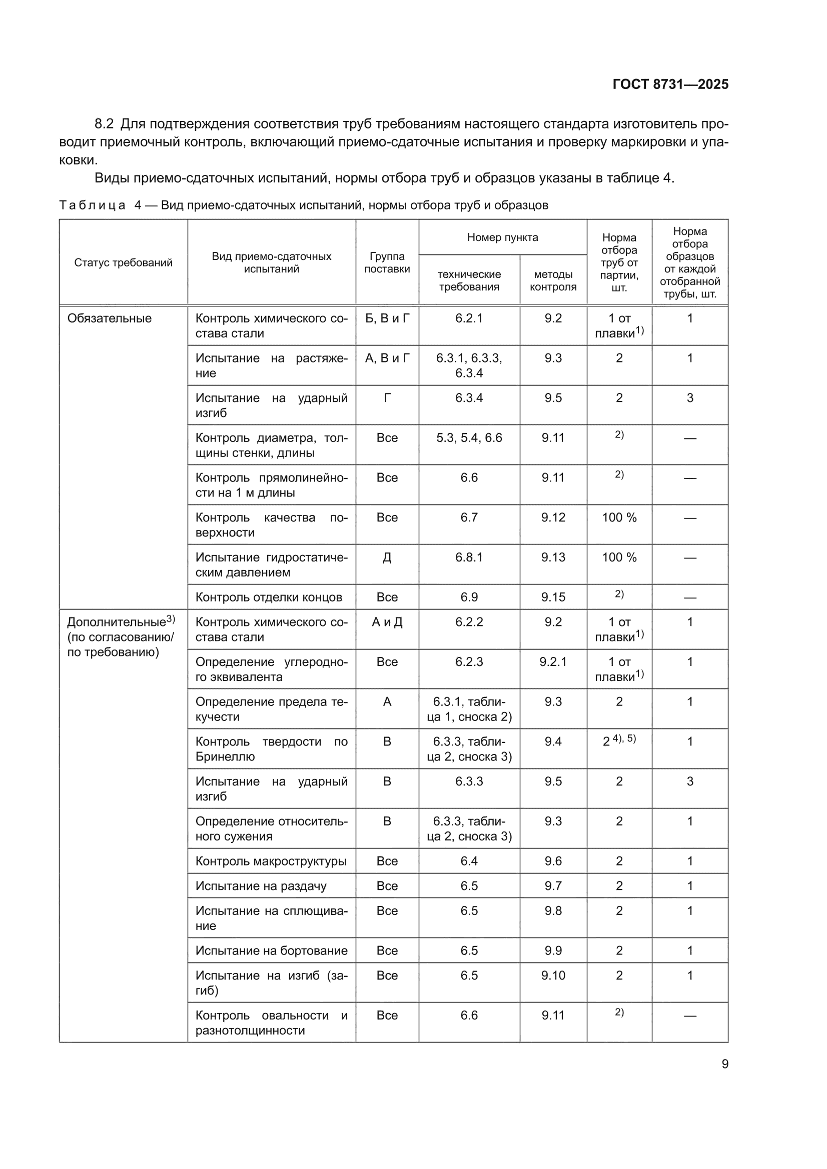 ГОСТ 8731-2025