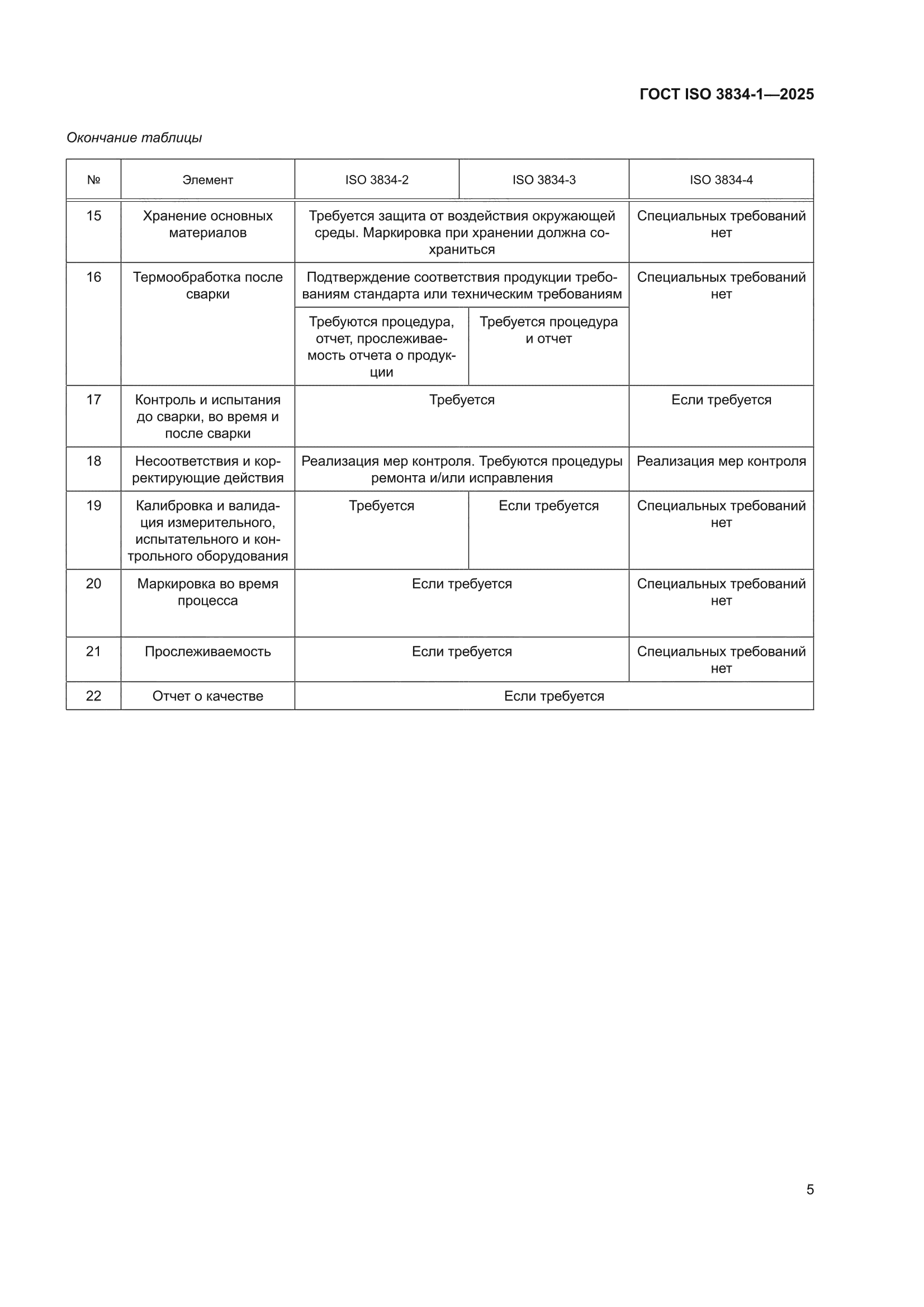 ГОСТ ISO 3834-1-2025