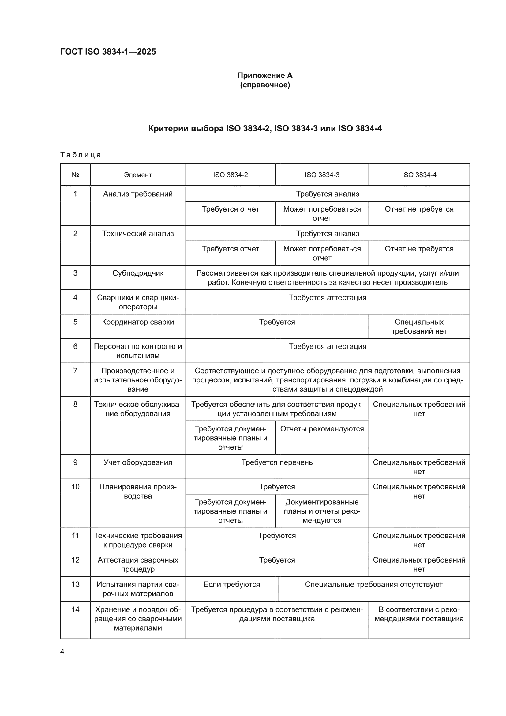 ГОСТ ISO 3834-1-2025